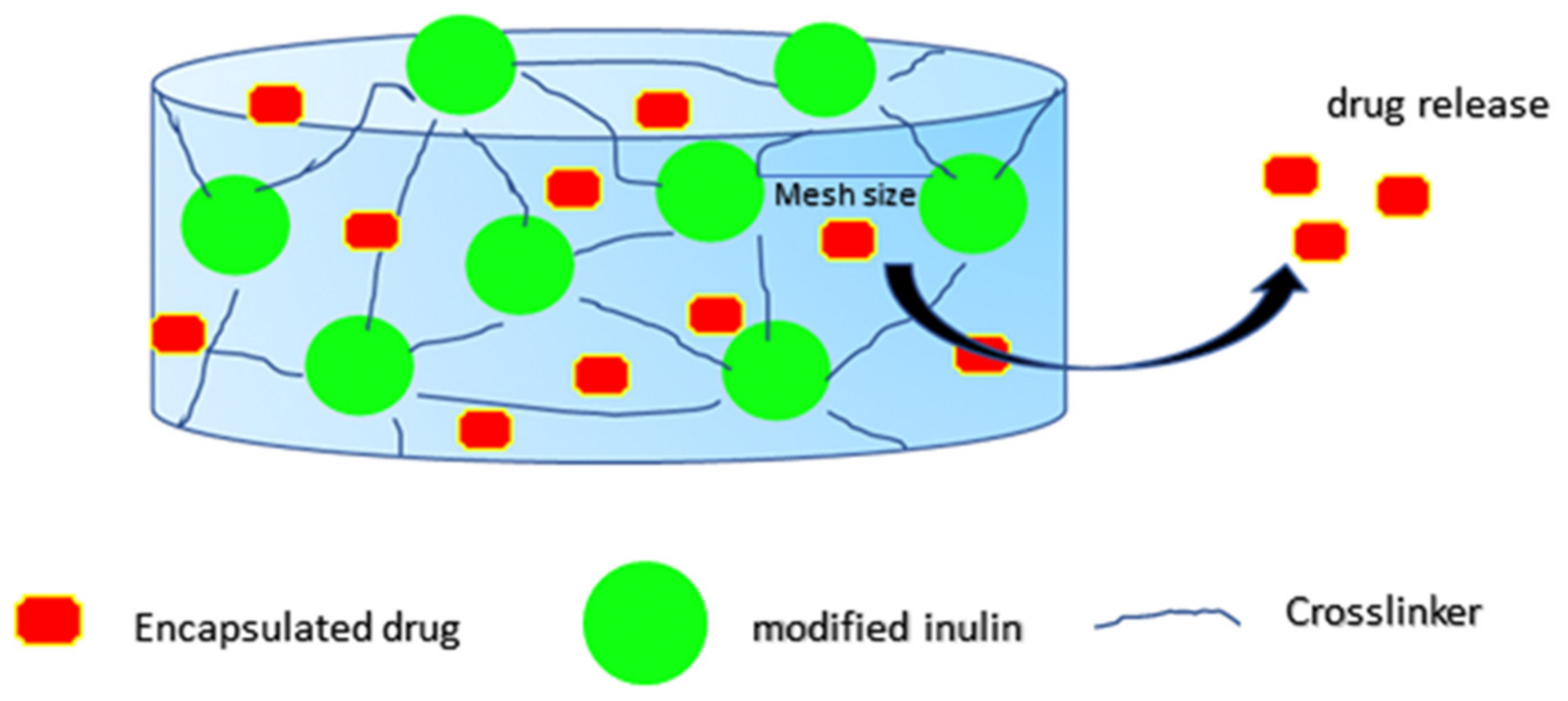 Pharmaceuticals 14 00855 g003