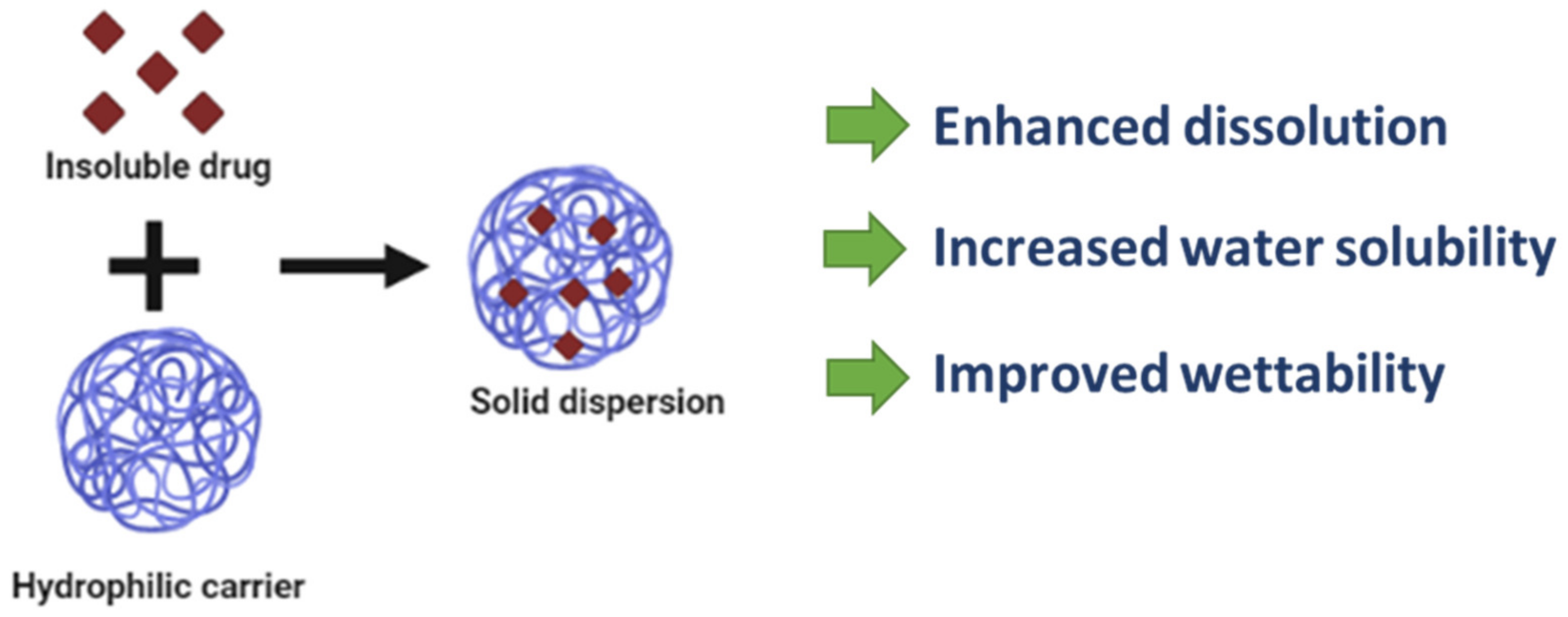 Pharmaceuticals 14 00855 g013