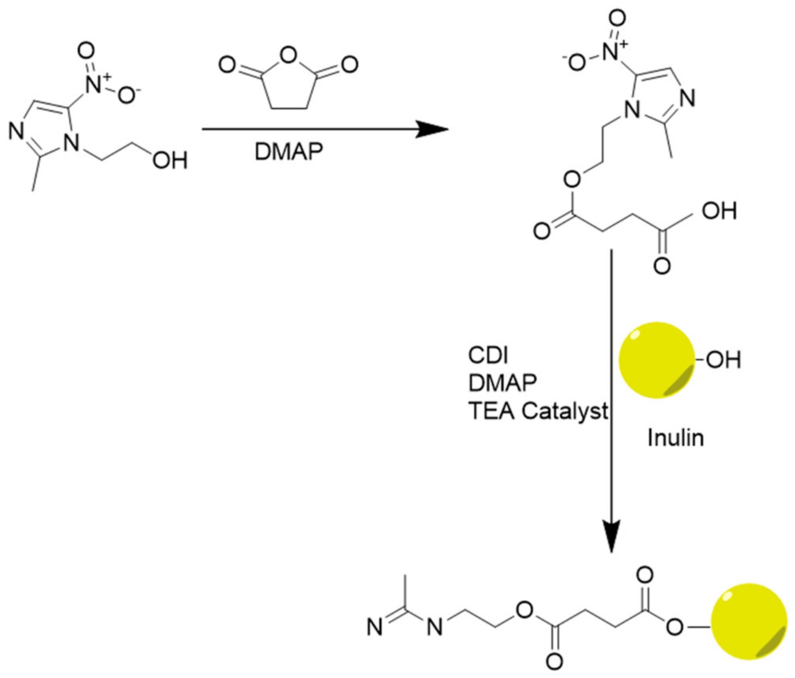 Pharmaceuticals 14 00855 sch001