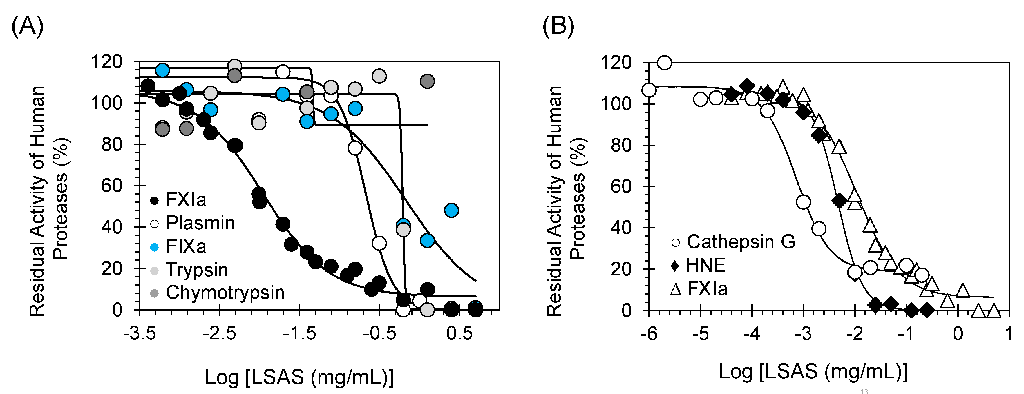 Pharmaceuticals 14 00886 g003