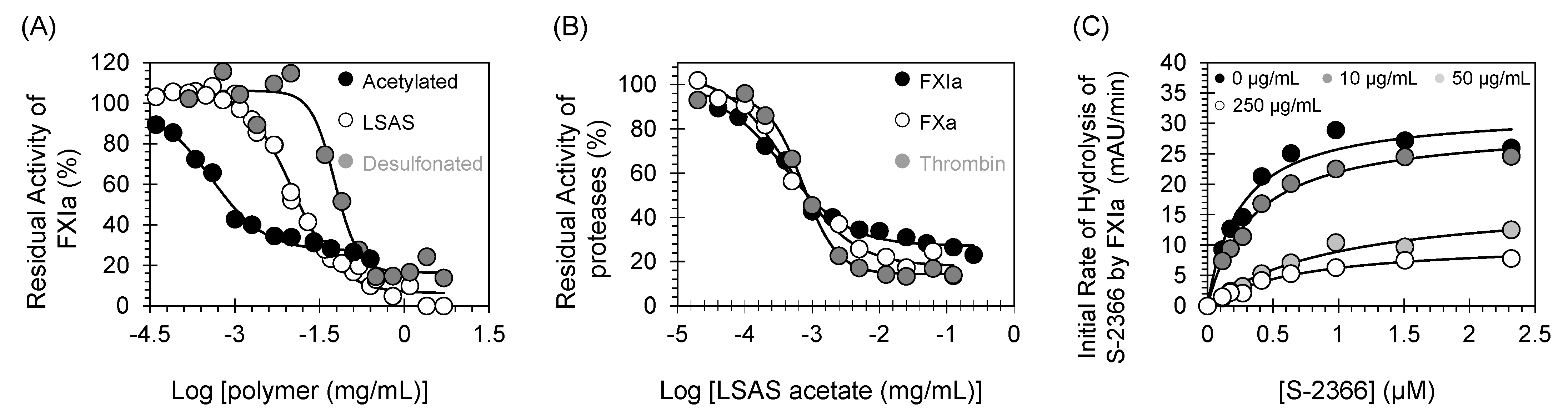 Pharmaceuticals 14 00886 g009