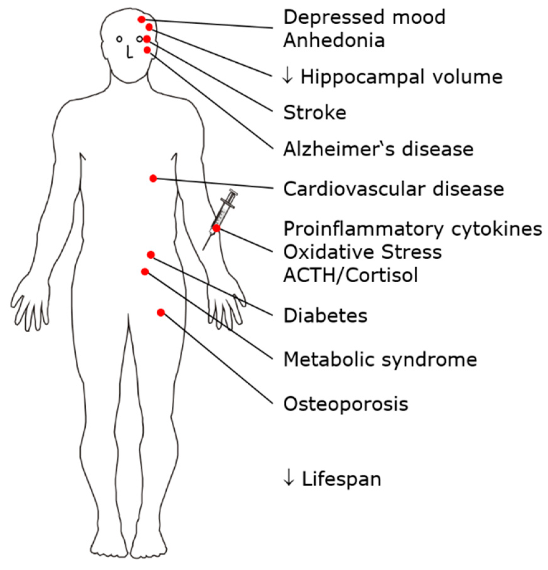 Pharmaceuticals 14 00894 g001 Pharmaceuticals 14 00894 g001
