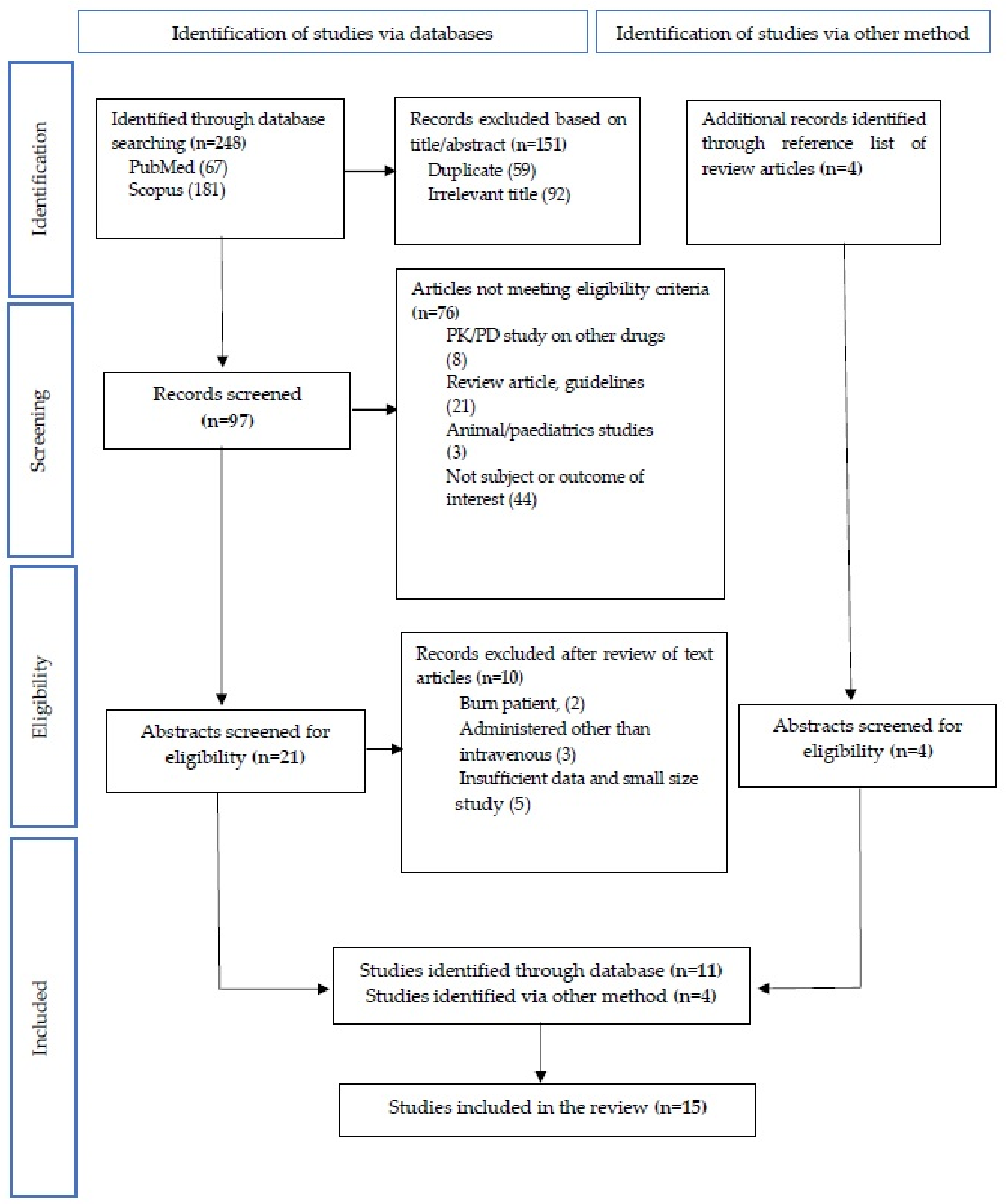 Pharmaceuticals 14 00903 g001