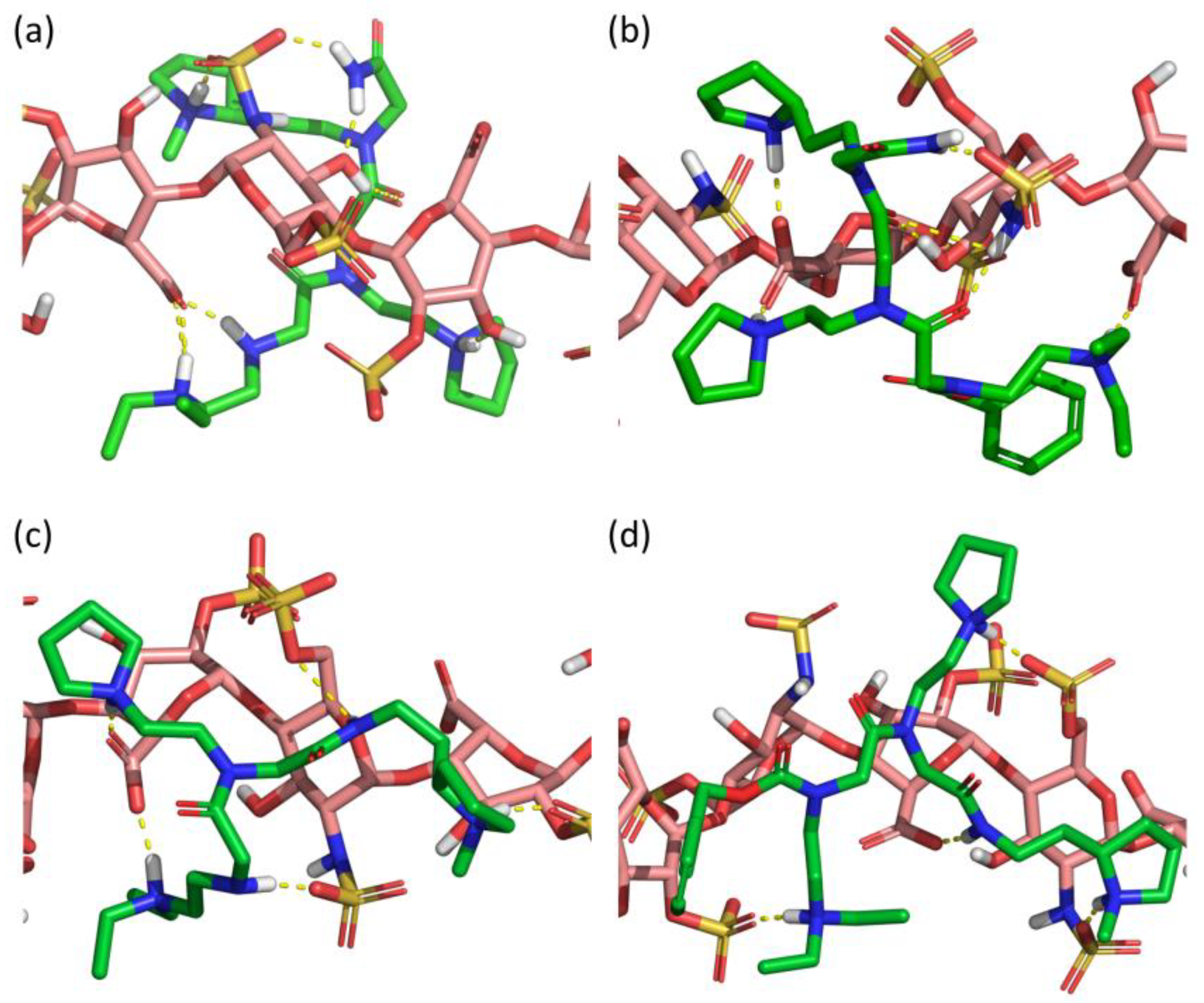 Pharmaceuticals 14 00906 g007