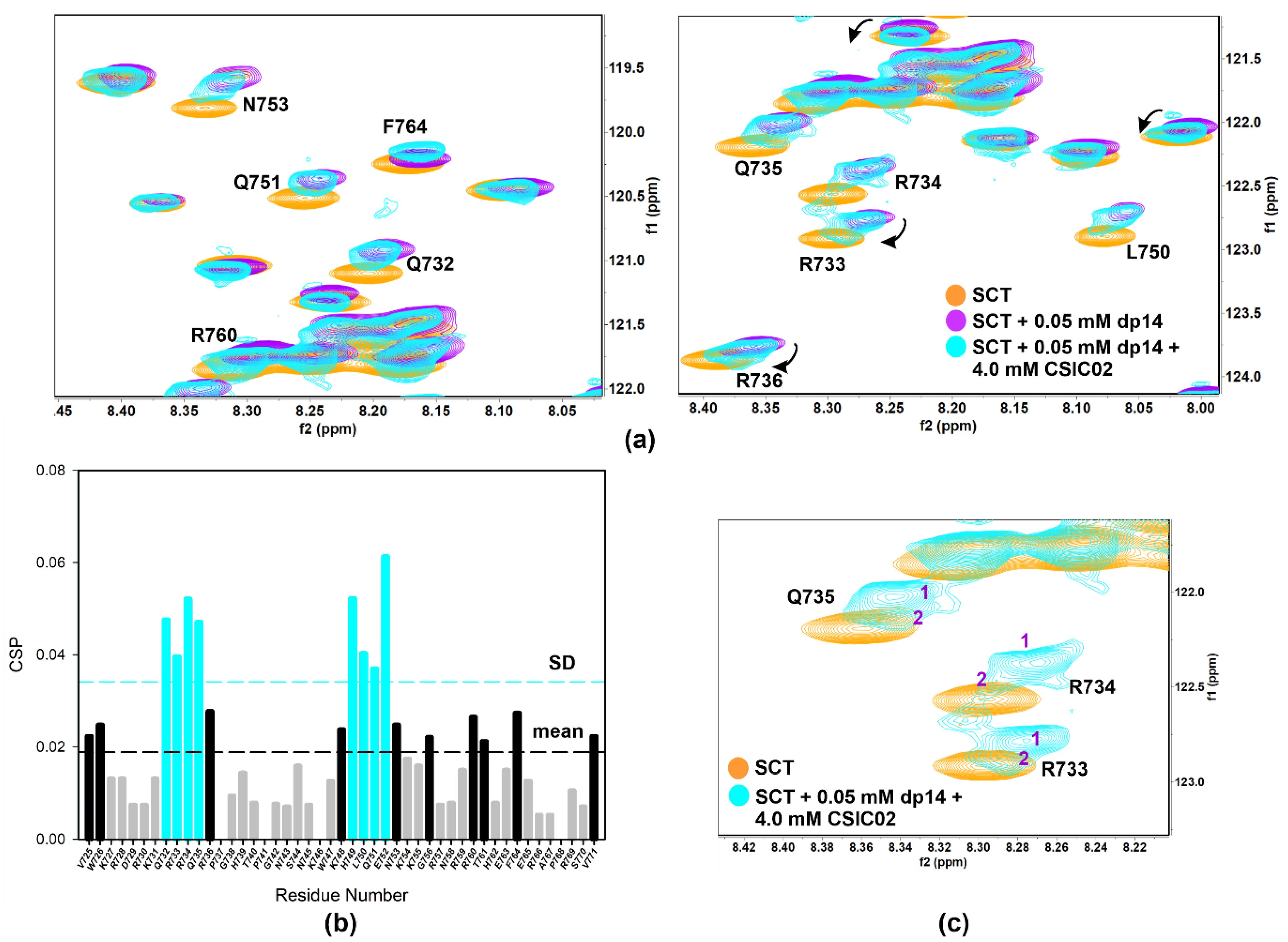Pharmaceuticals 14 00906 g008