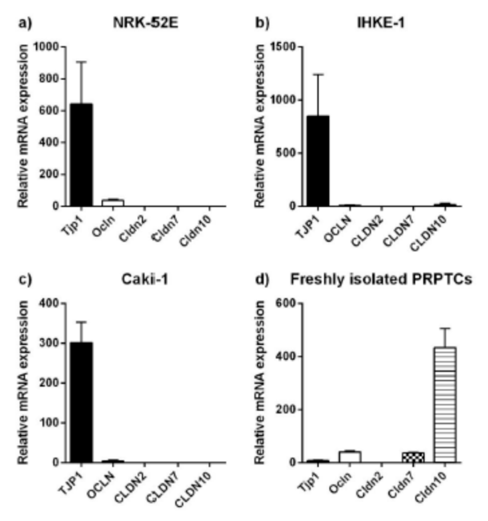 Pharmaceuticals 14 00908 g005