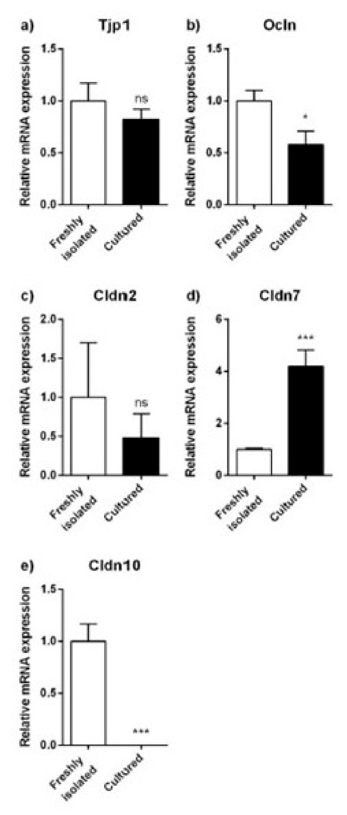 Pharmaceuticals 14 00908 g006
