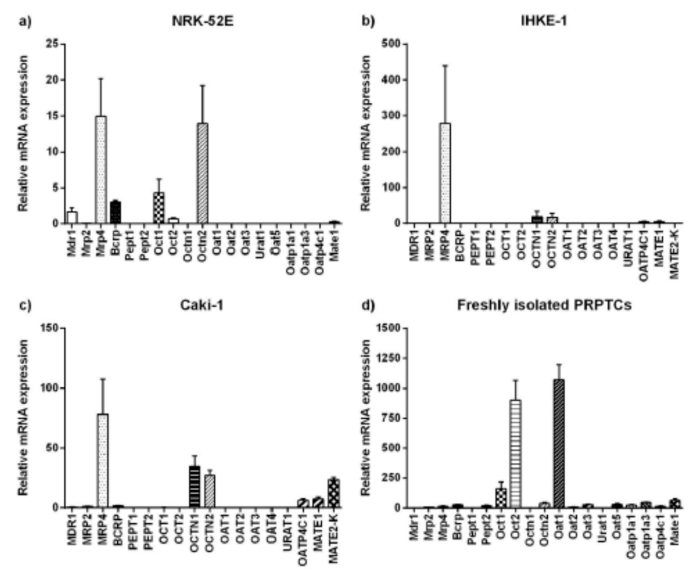 Pharmaceuticals 14 00908 g009