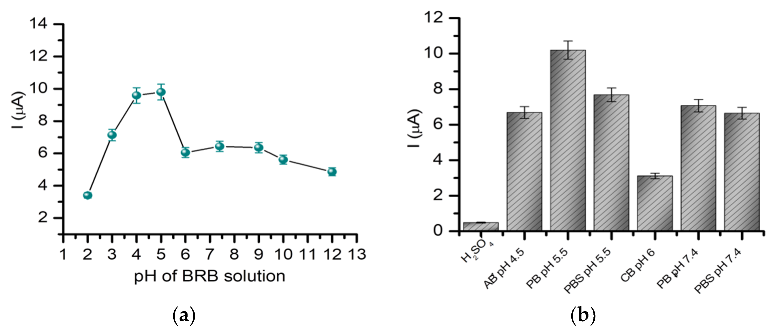 Pharmaceuticals 14 00912 g001