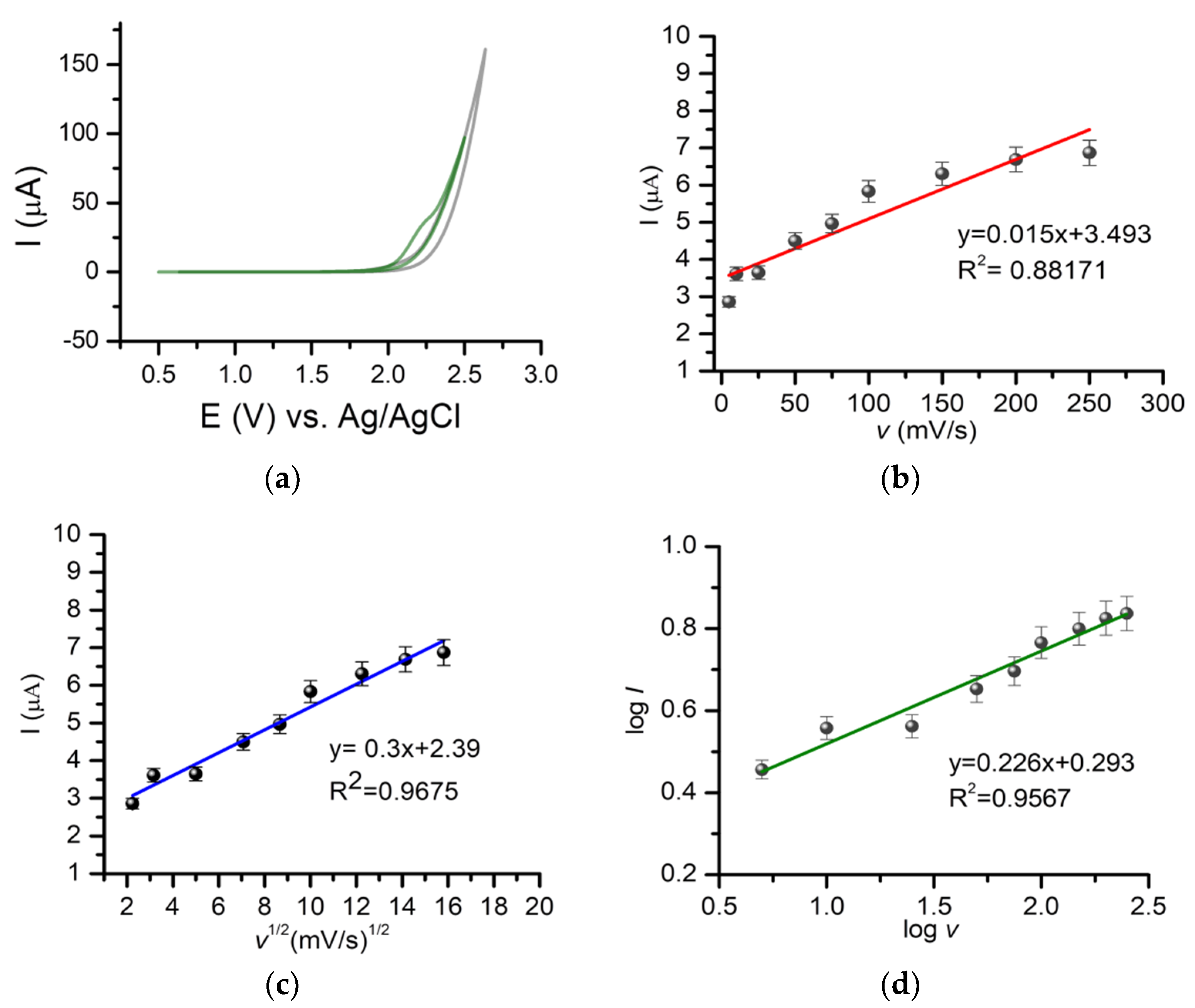 Pharmaceuticals 14 00912 g002