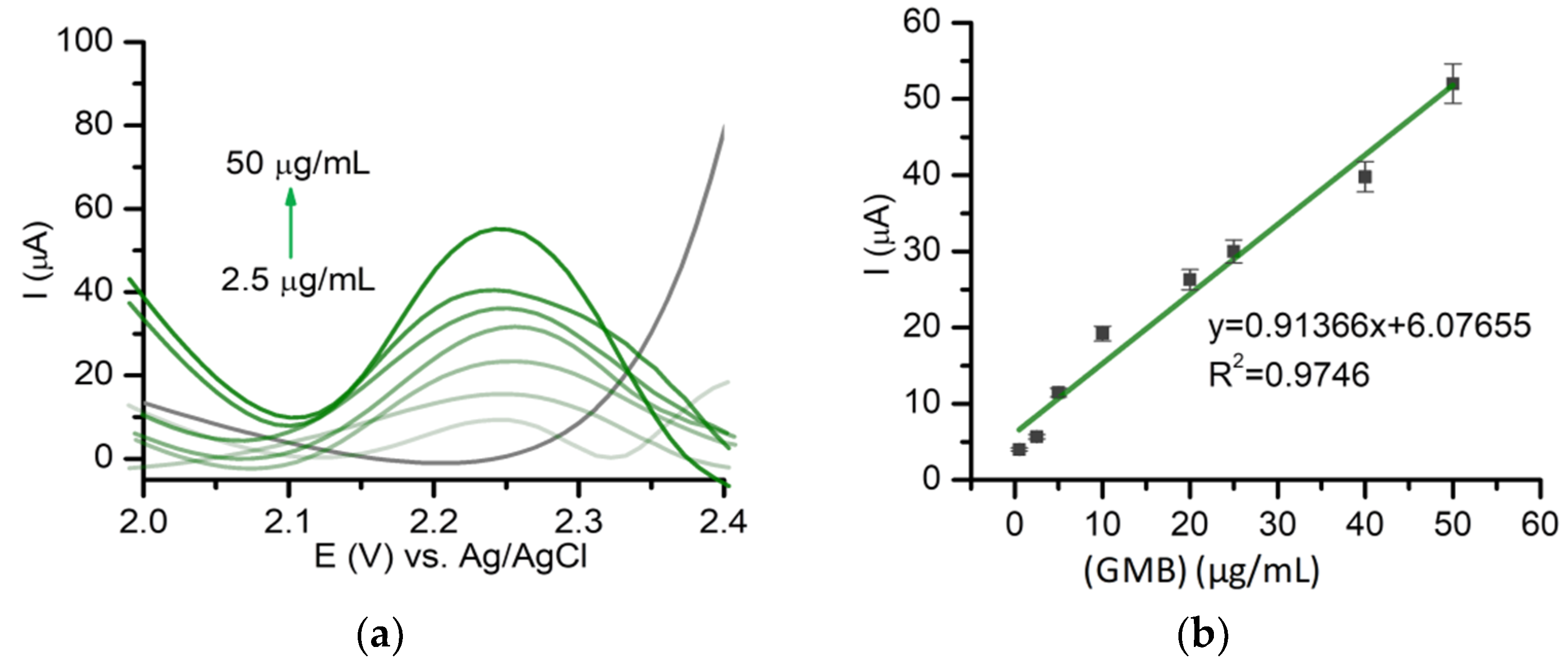 Pharmaceuticals 14 00912 g003