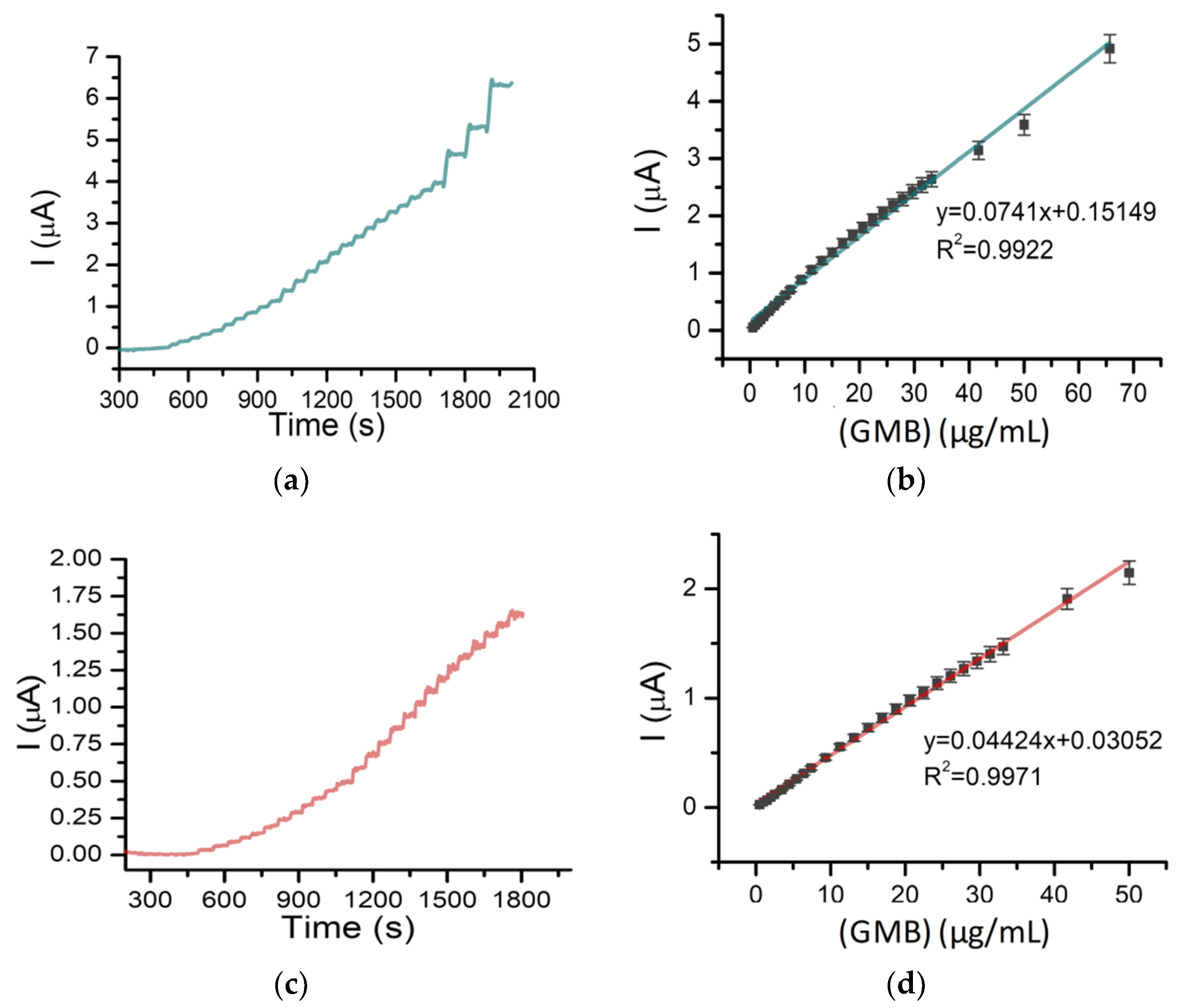 Pharmaceuticals 14 00912 g004