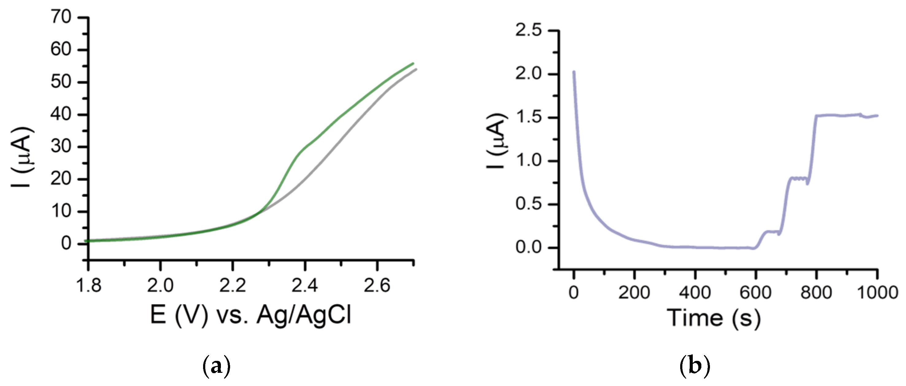 Pharmaceuticals 14 00912 g005