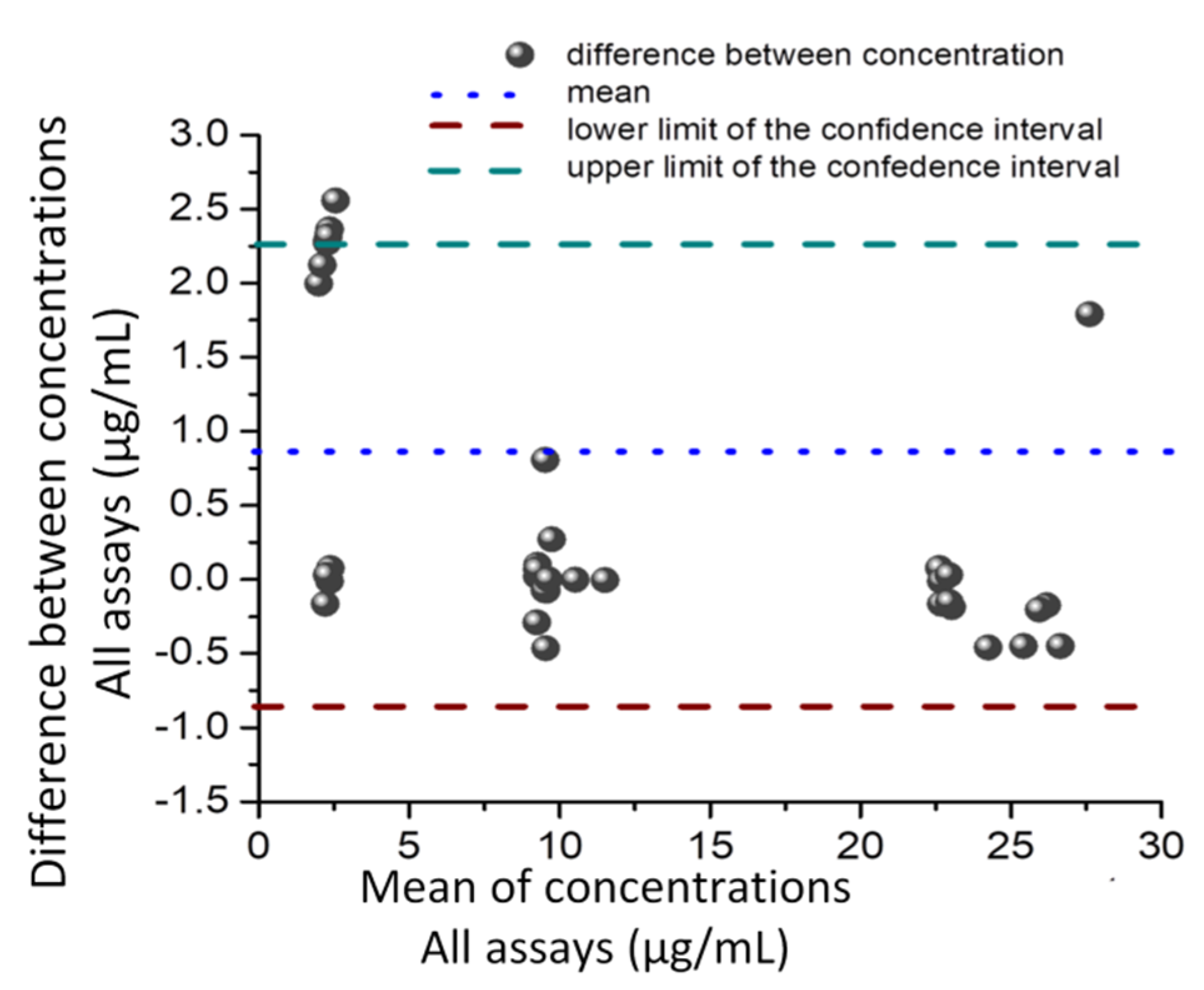 Pharmaceuticals 14 00912 g007