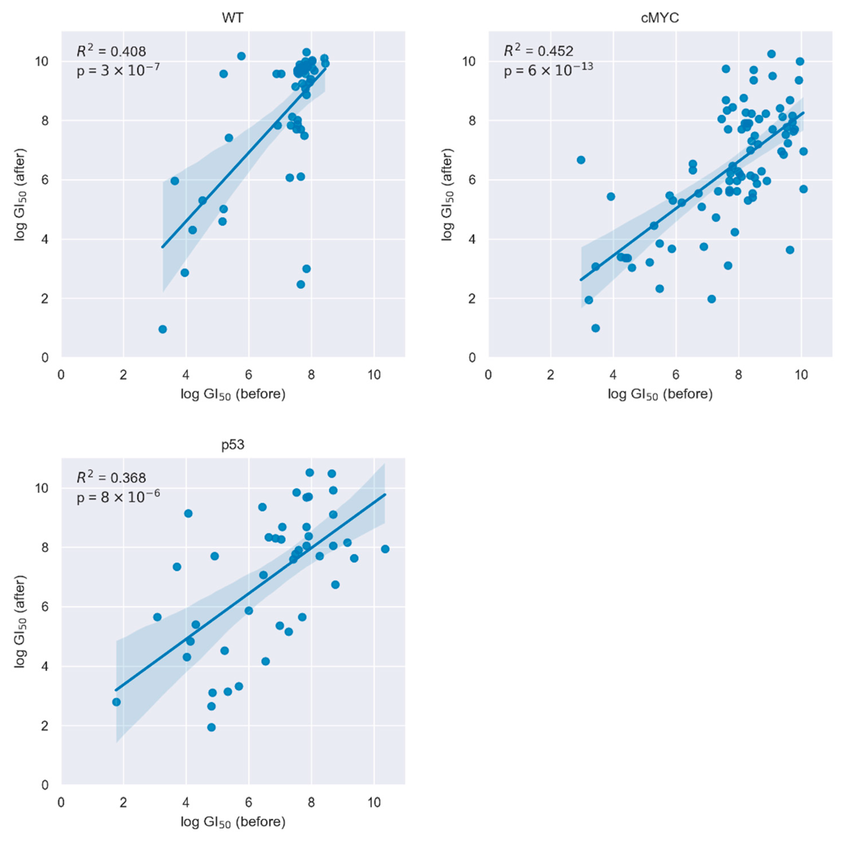 Pharmaceuticals 14 00919 g001