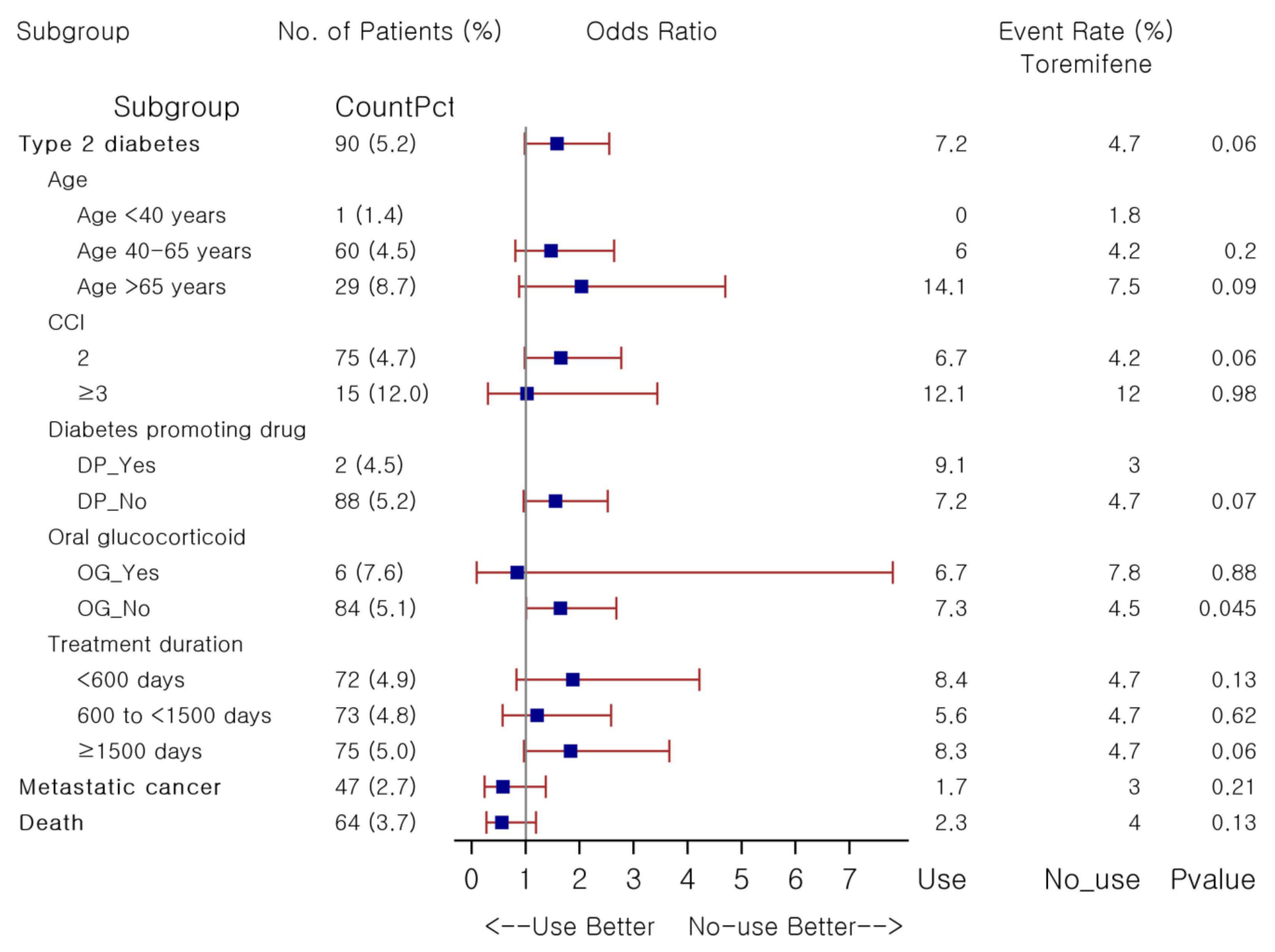 Pharmaceuticals 14 00925 g003