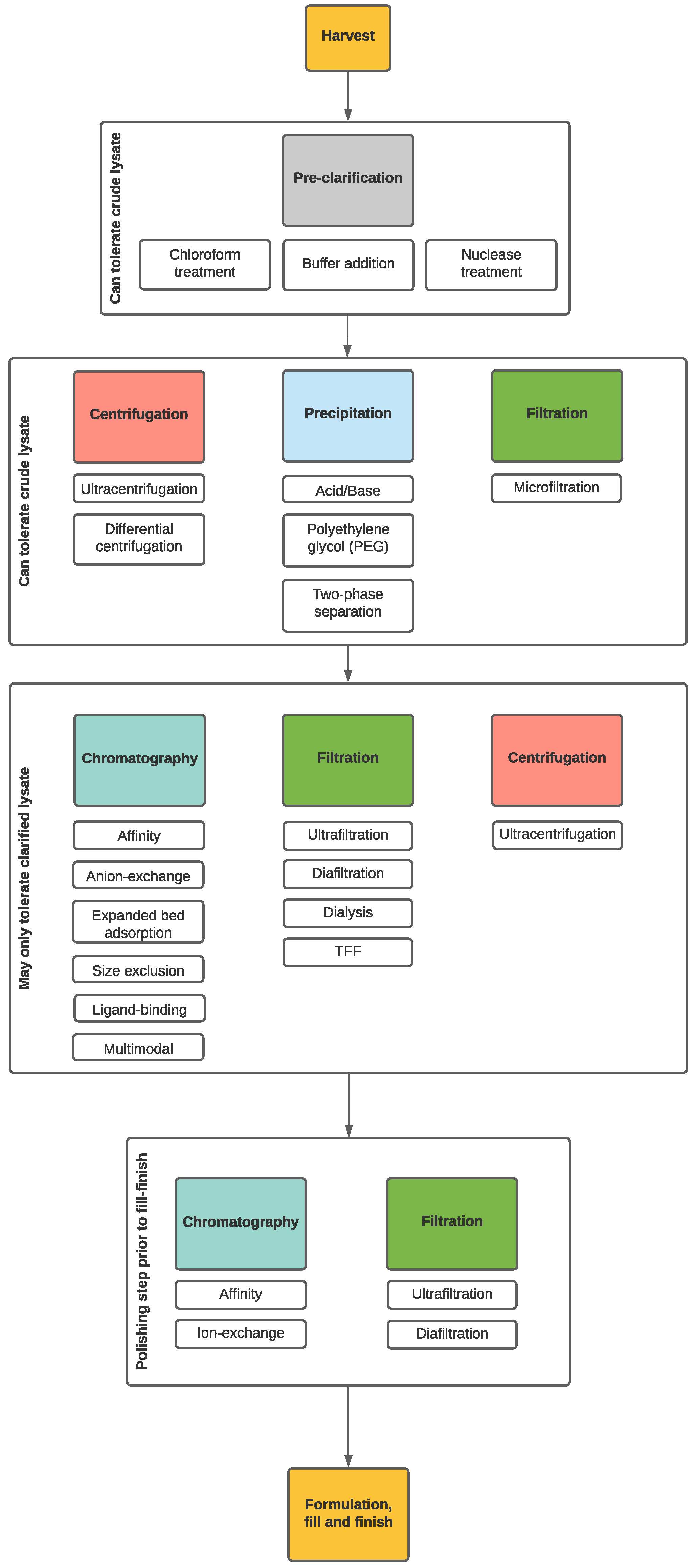 Pharmaceuticals 14 00934 g005 Pharmaceuticals 14 00934 g005