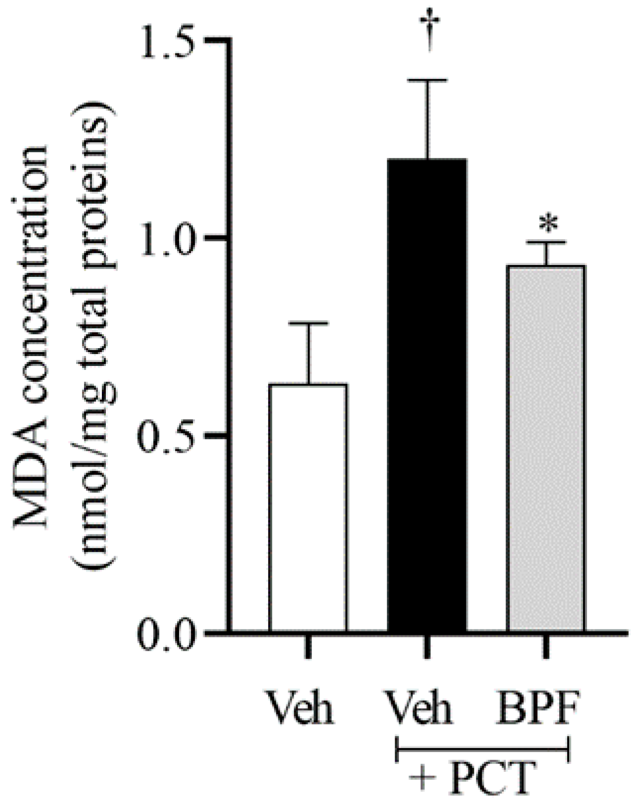 Pharmaceuticals 14 00975 g002