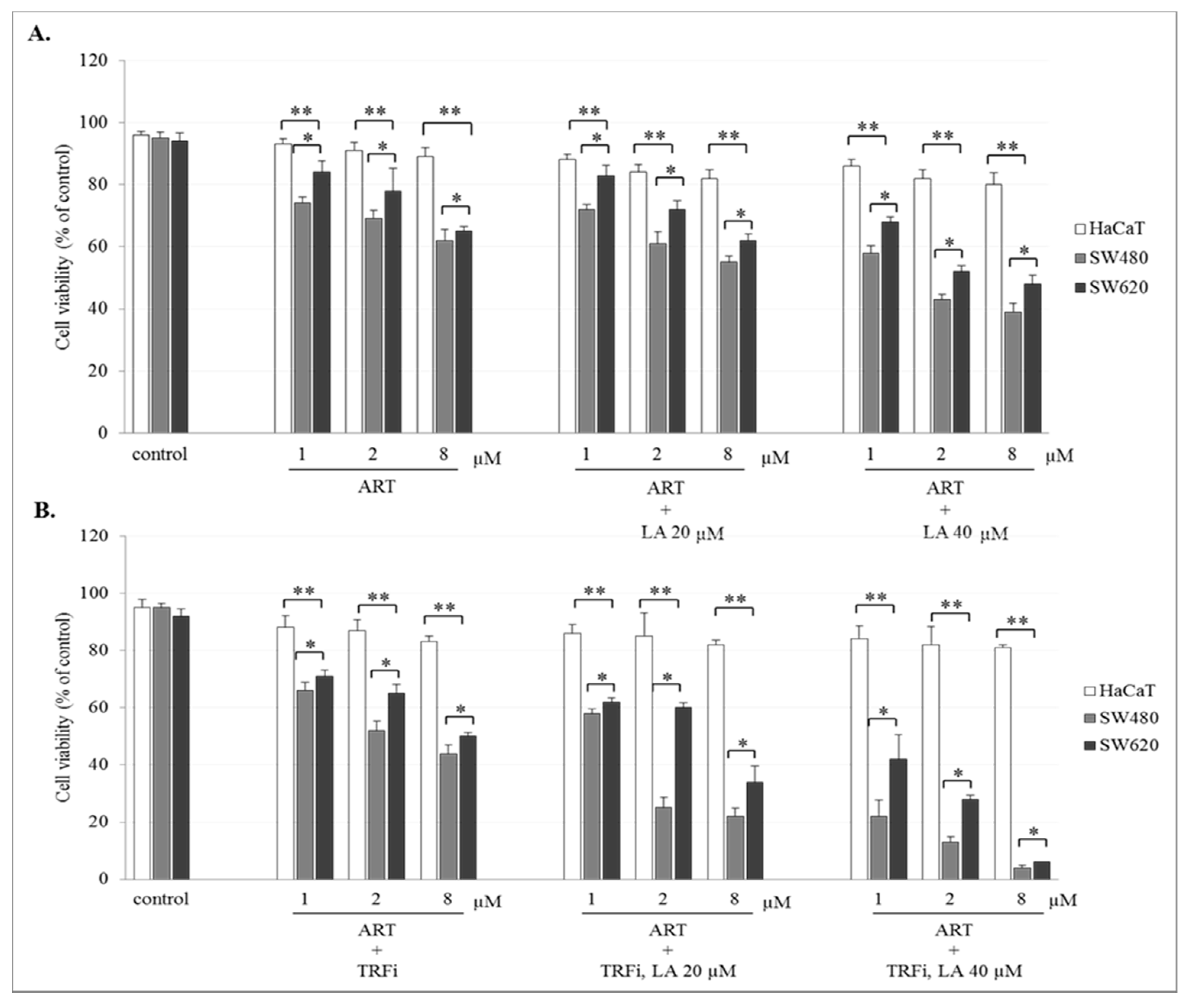 Pharmaceuticals 14 00976 g002