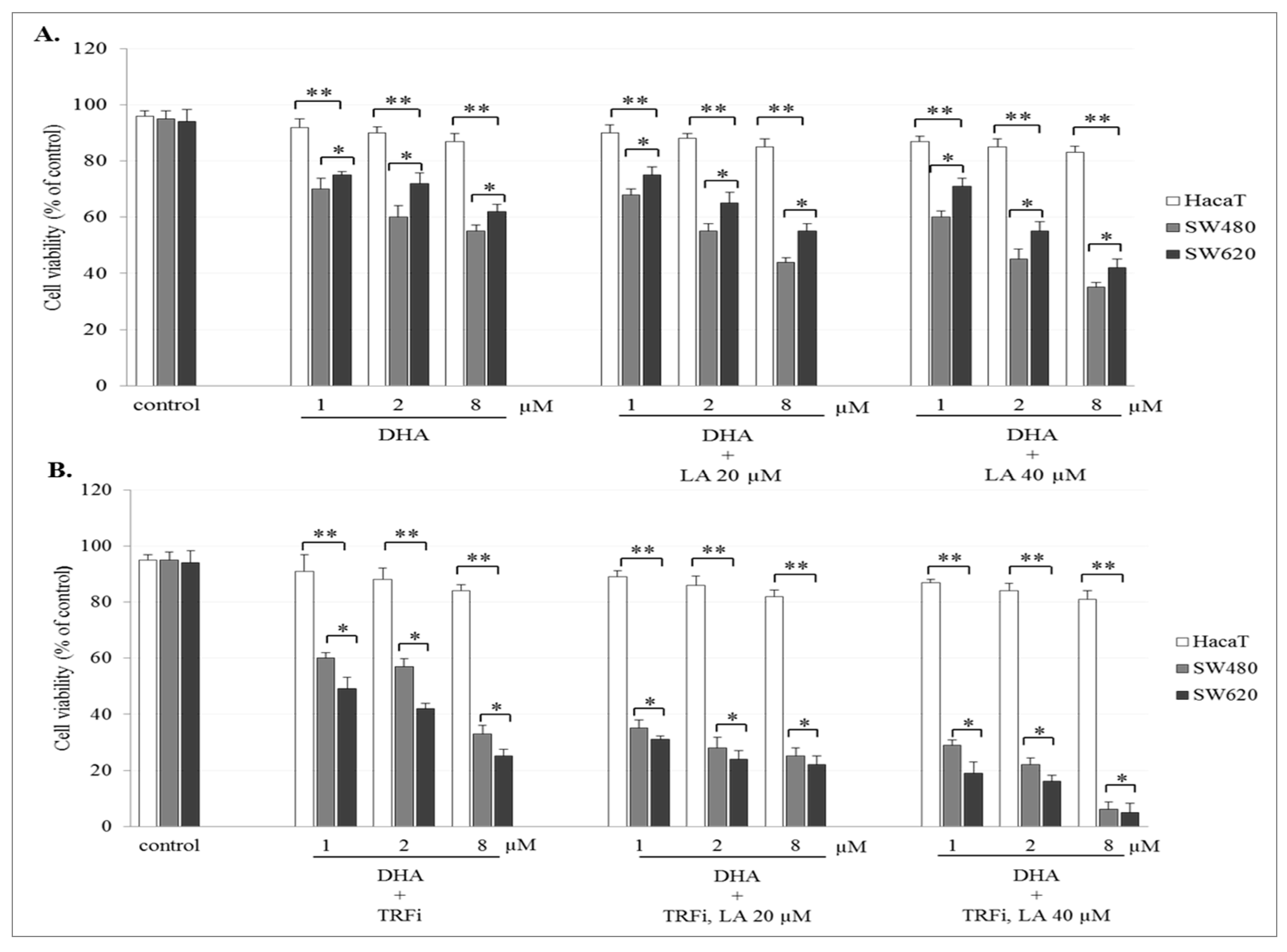 Pharmaceuticals 14 00976 g003