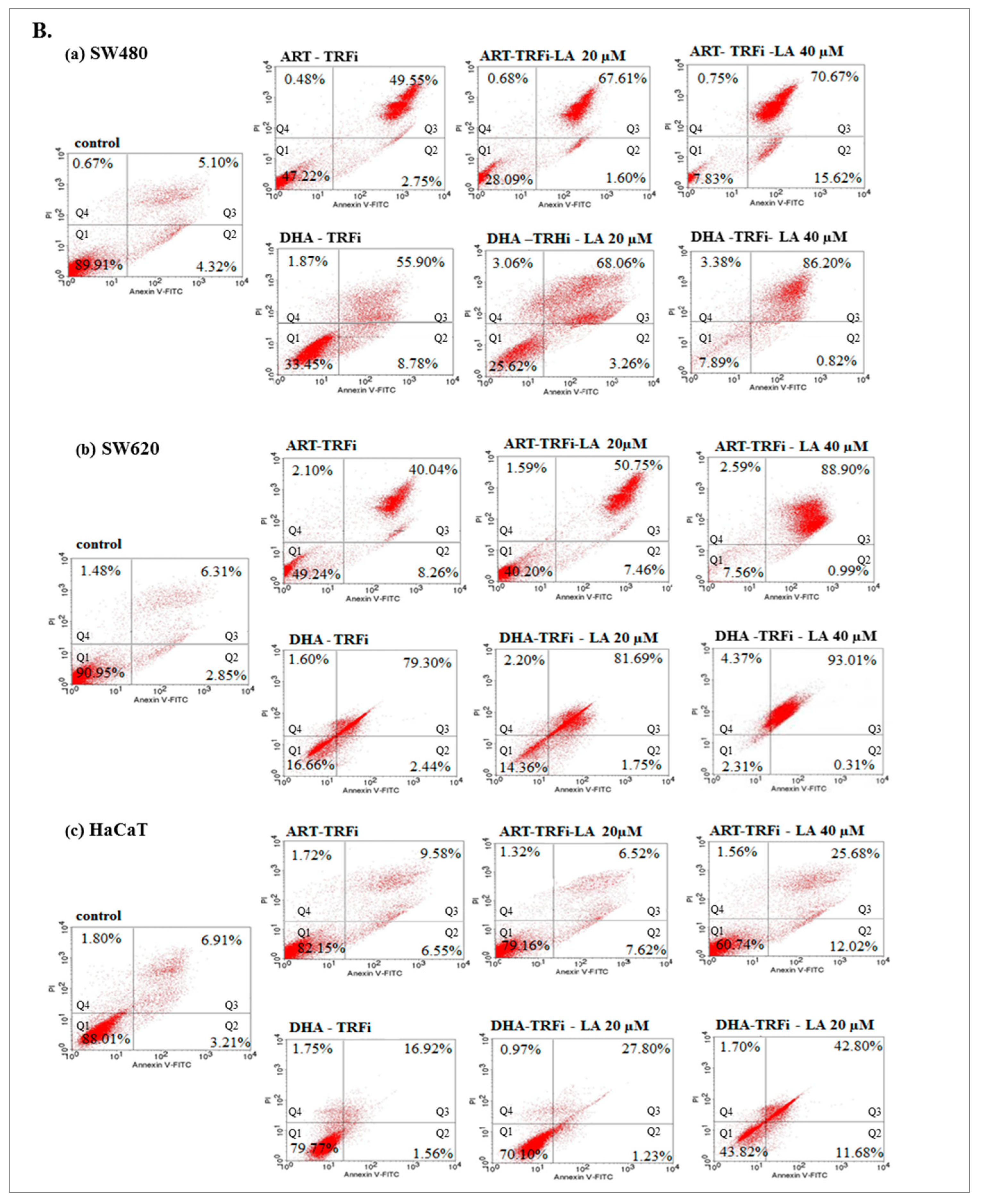 Pharmaceuticals 14 00976 g004b
