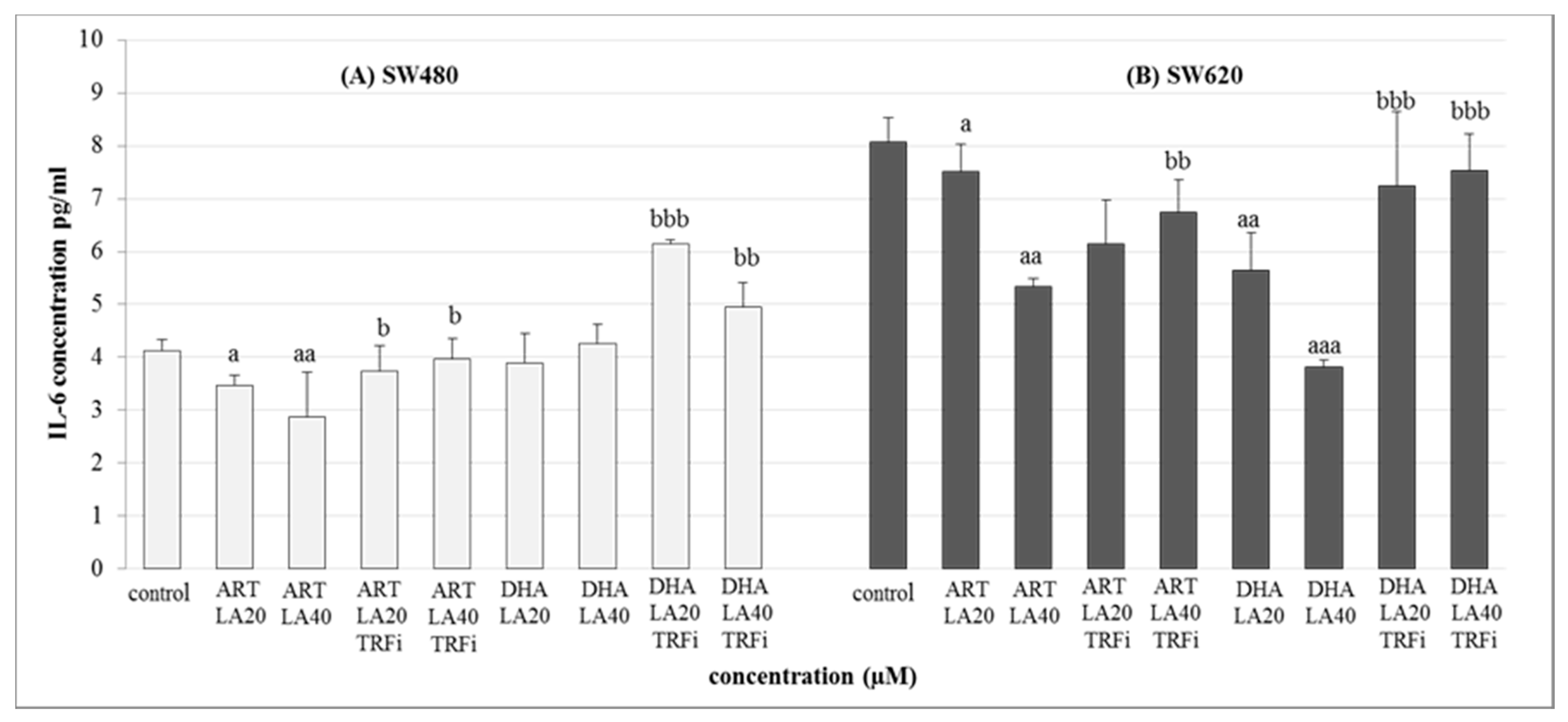 Pharmaceuticals 14 00976 g005