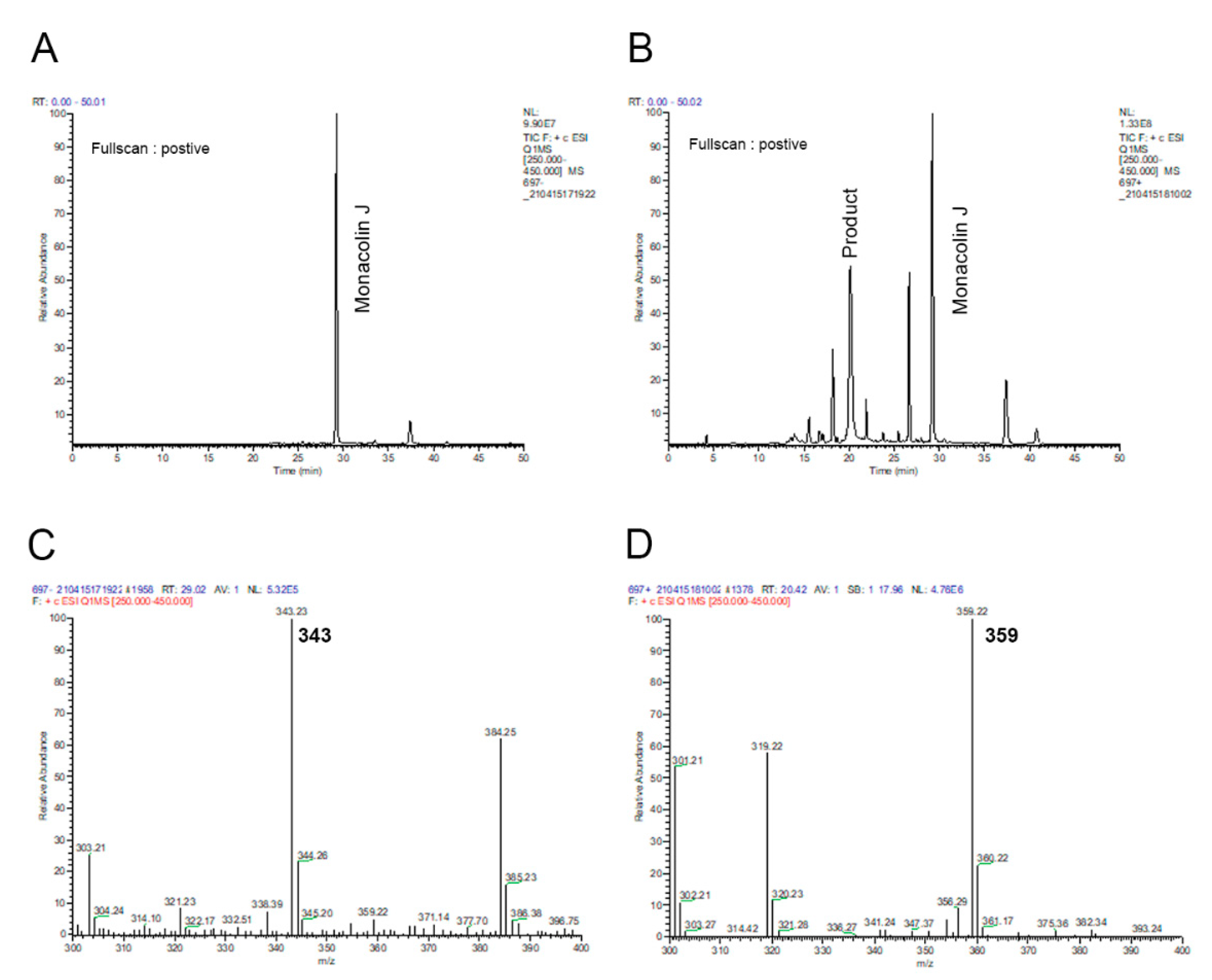 Pharmaceuticals 14 00981 g004
