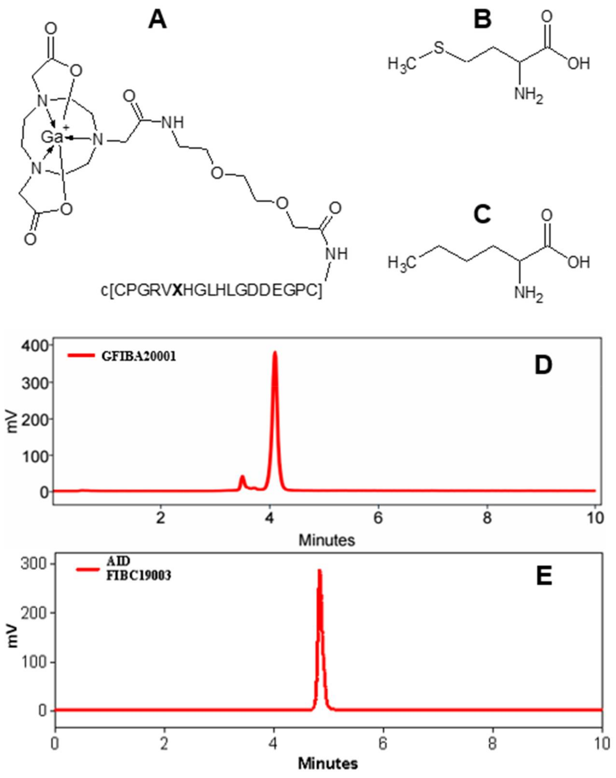 Pharmaceuticals 14 00990 g001