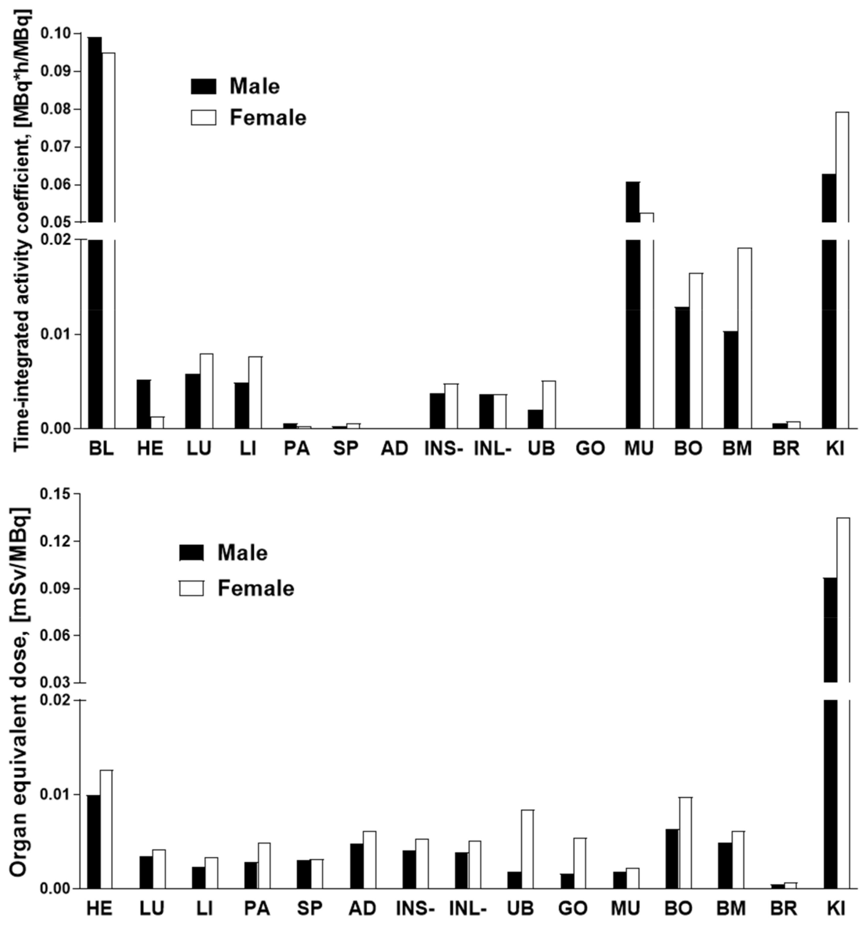 Pharmaceuticals 14 00990 g005