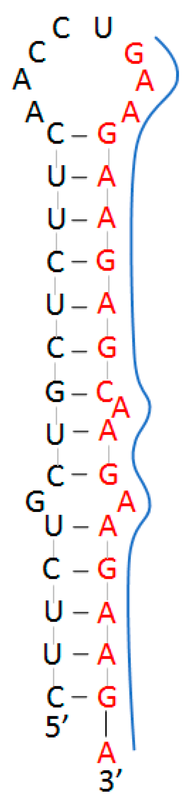 Pharmaceuticals 14 01012 g004