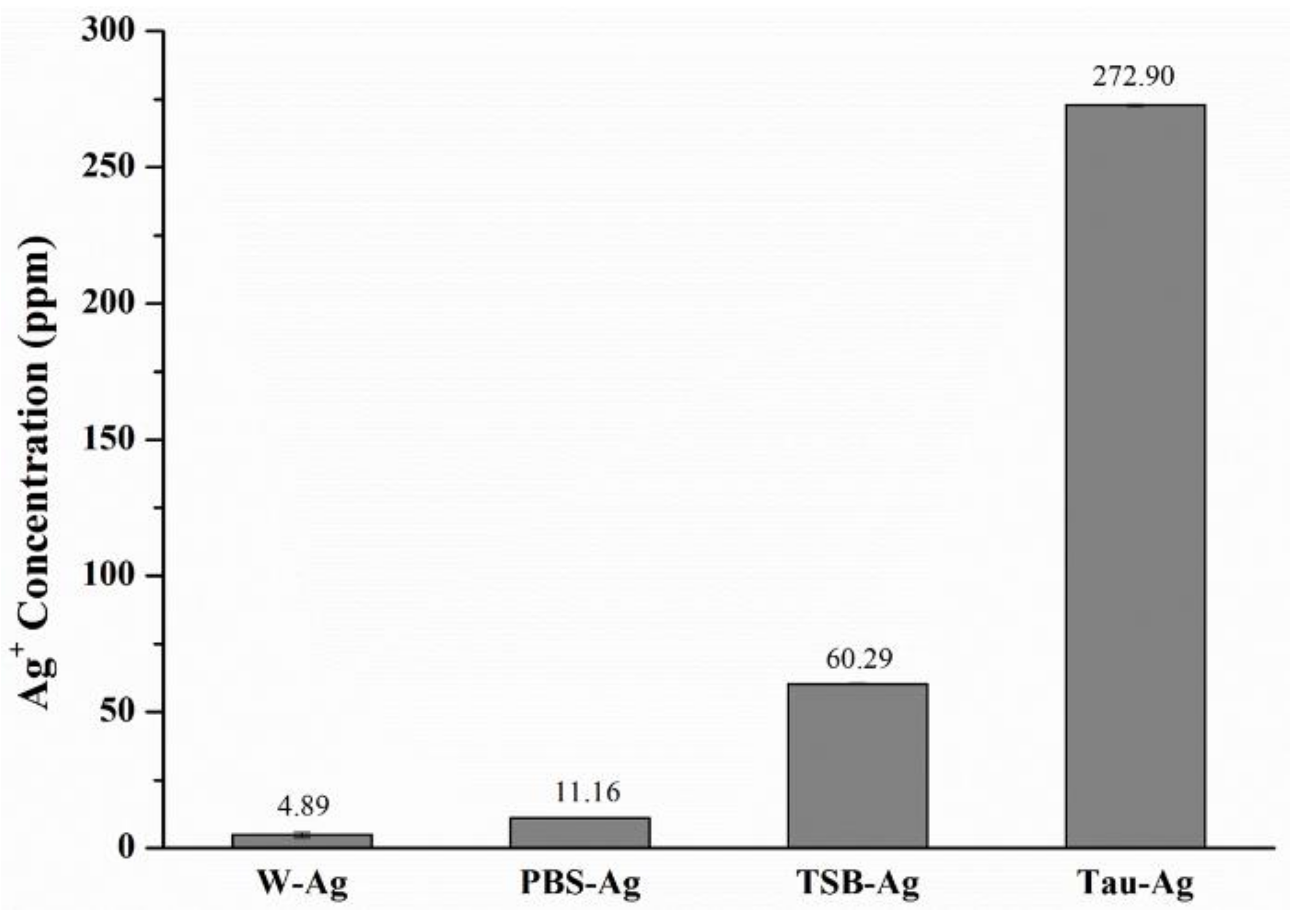 Pharmaceuticals 14 01094 g001