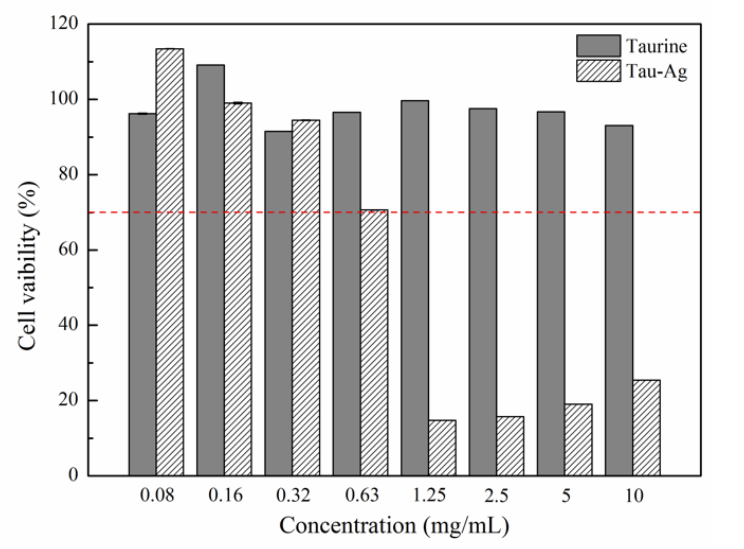 Pharmaceuticals 14 01094 g005