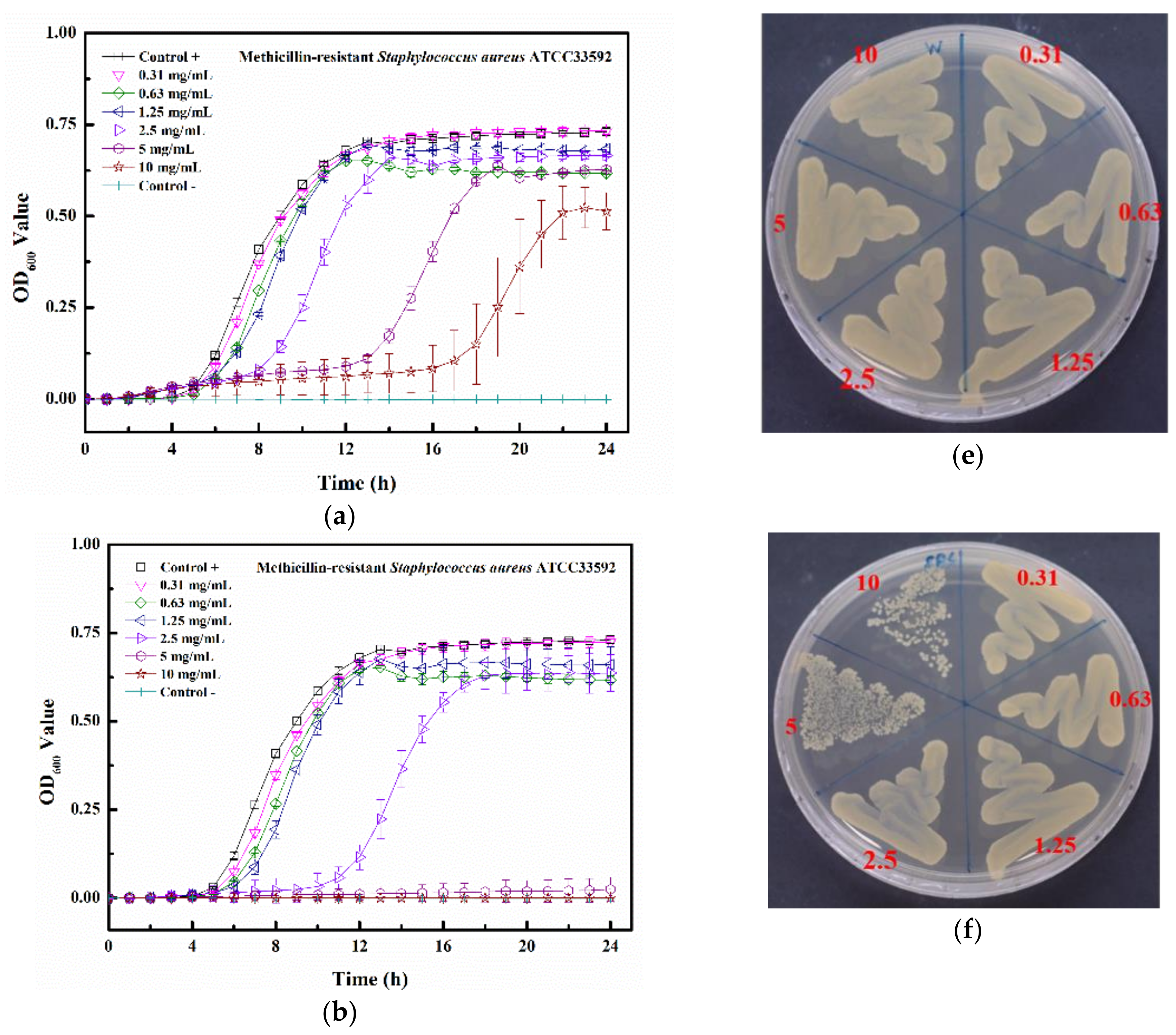 Pharmaceuticals 14 01094 g007a