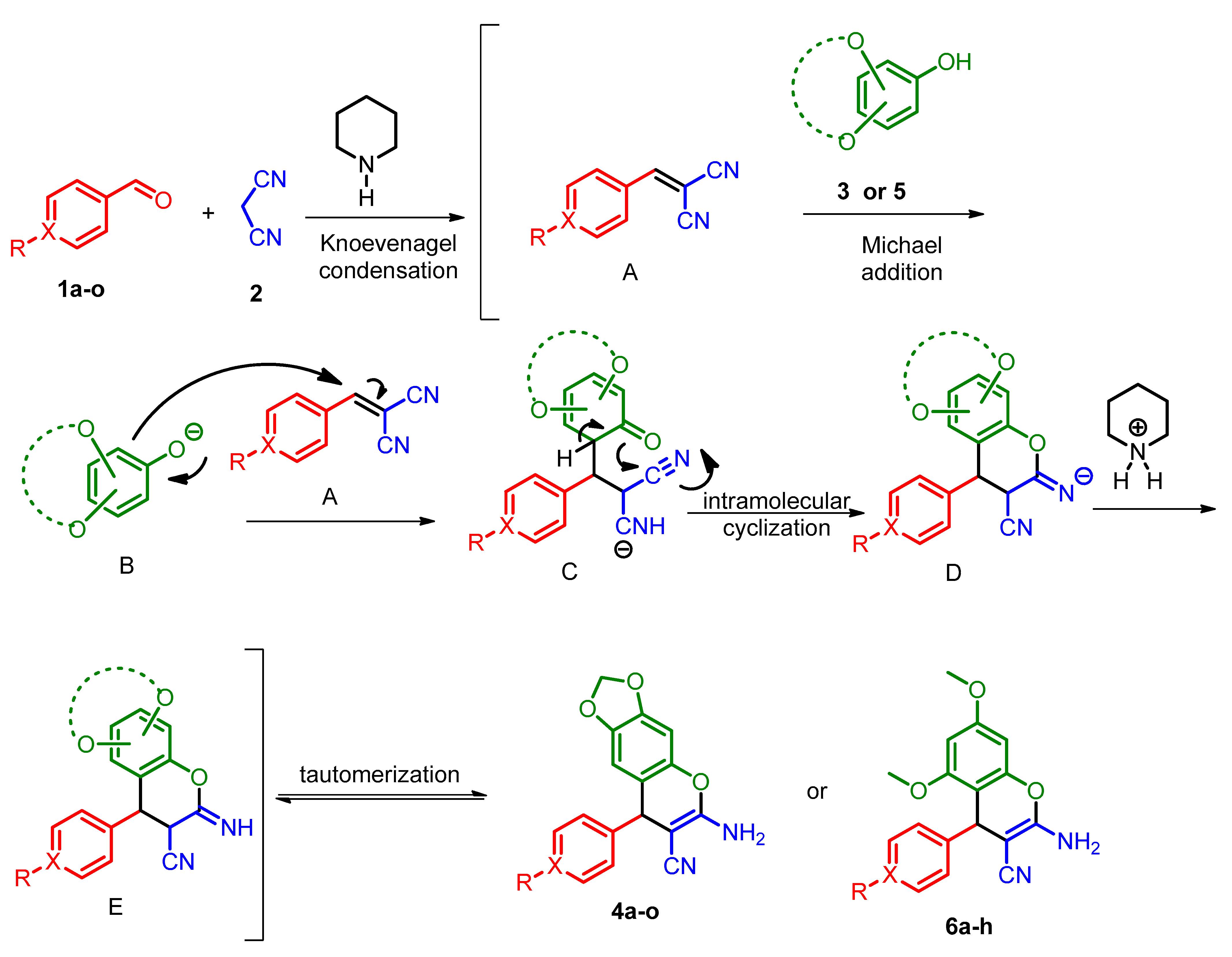 Pharmaceuticals 14 01110 sch001