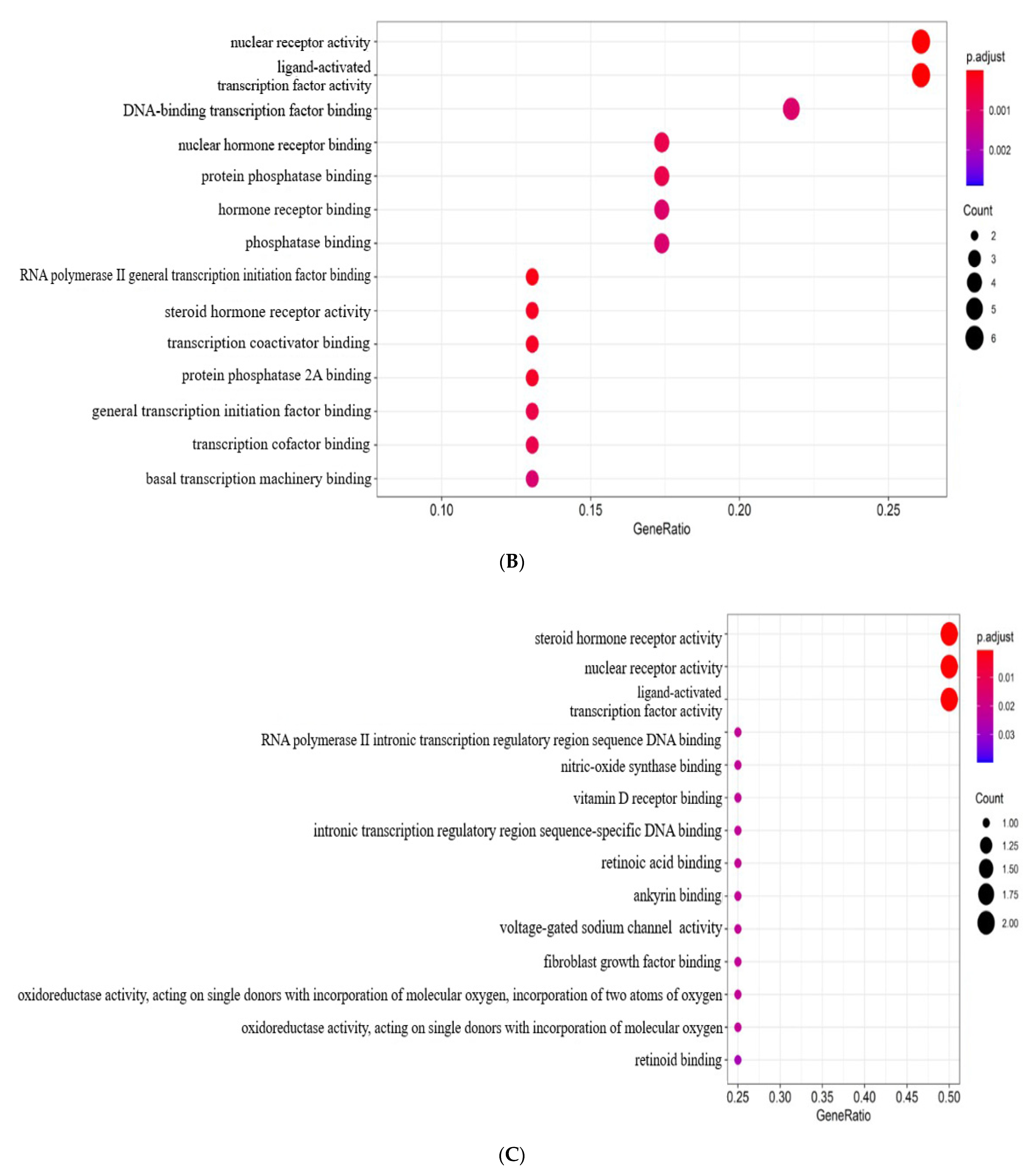 Pharmaceuticals Free Full Text Alleviation Of Androgenetic Alopecia With Aqueous Paeonia Lactiflora And Poria Cocos Extract Intake Through Suppressing The Steroid Hormone And Inflammatory Pathway Html