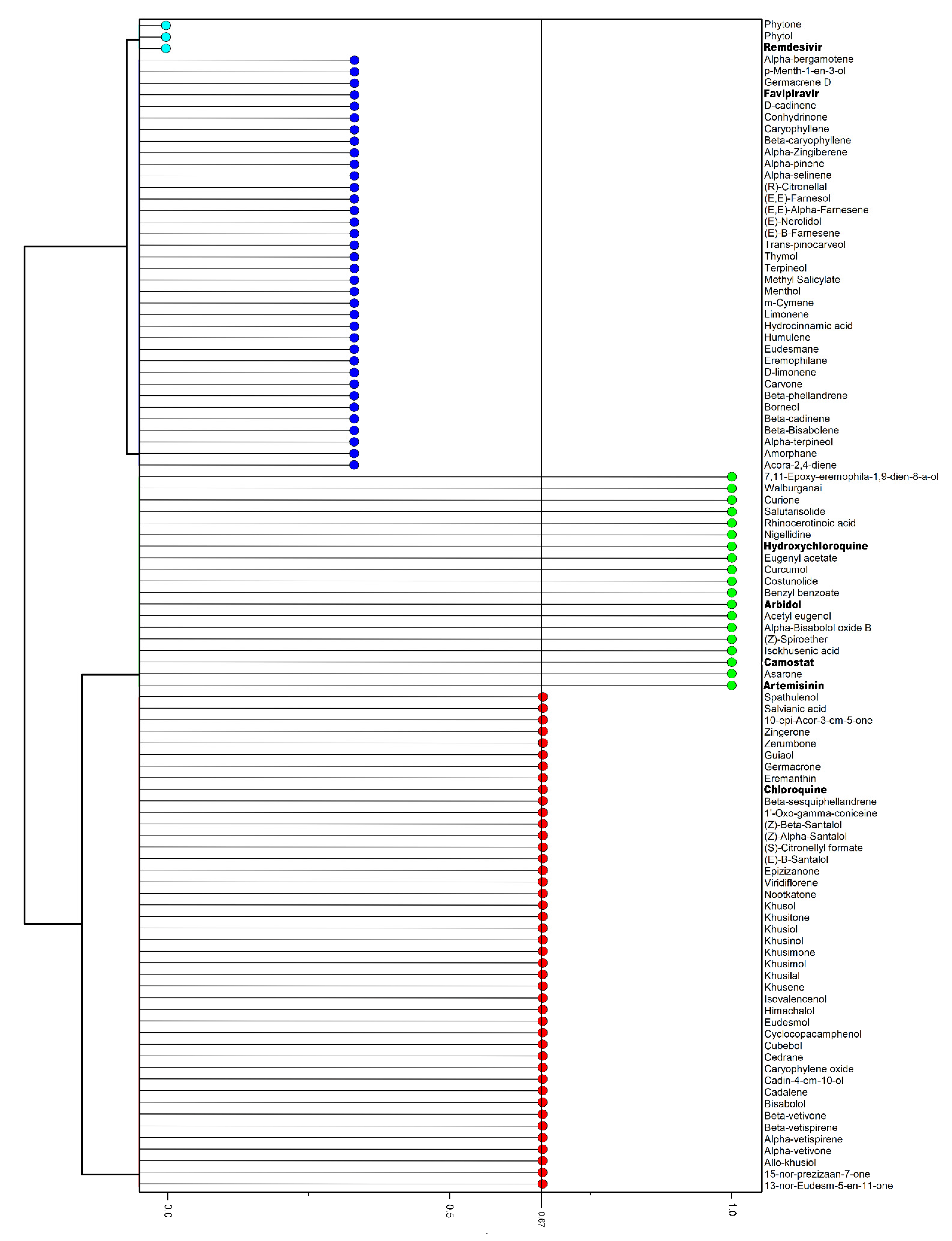 Pharmaceuticals 14 01138 g003