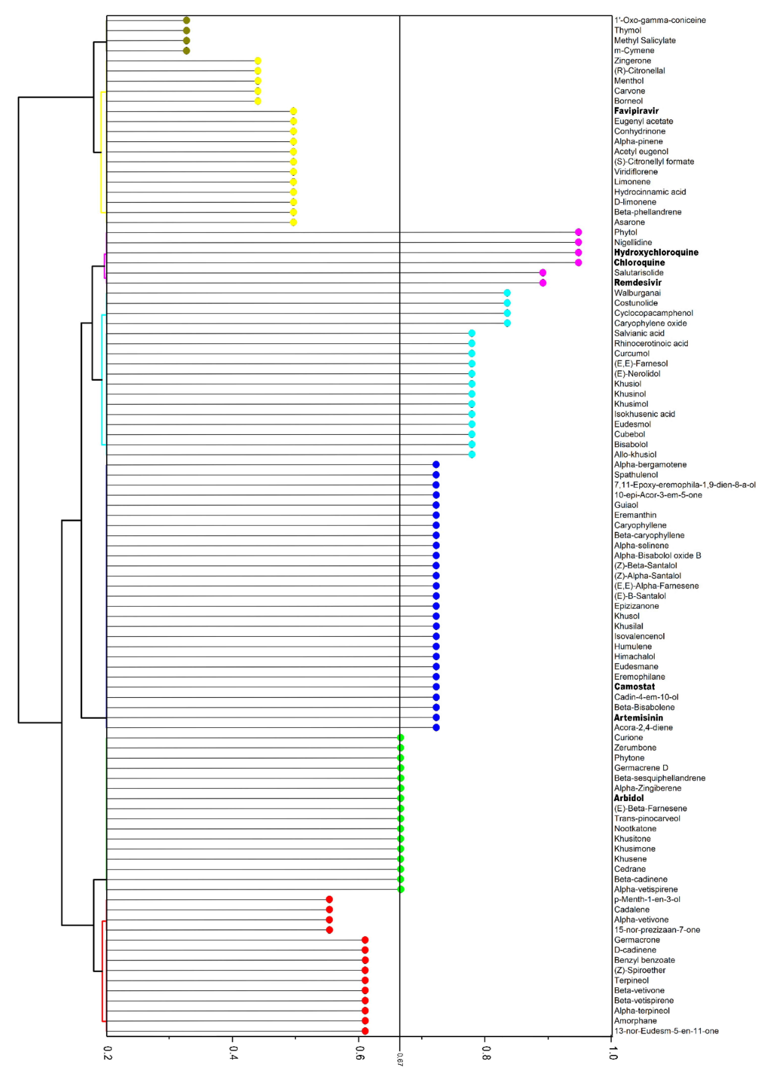 Pharmaceuticals 14 01138 g004