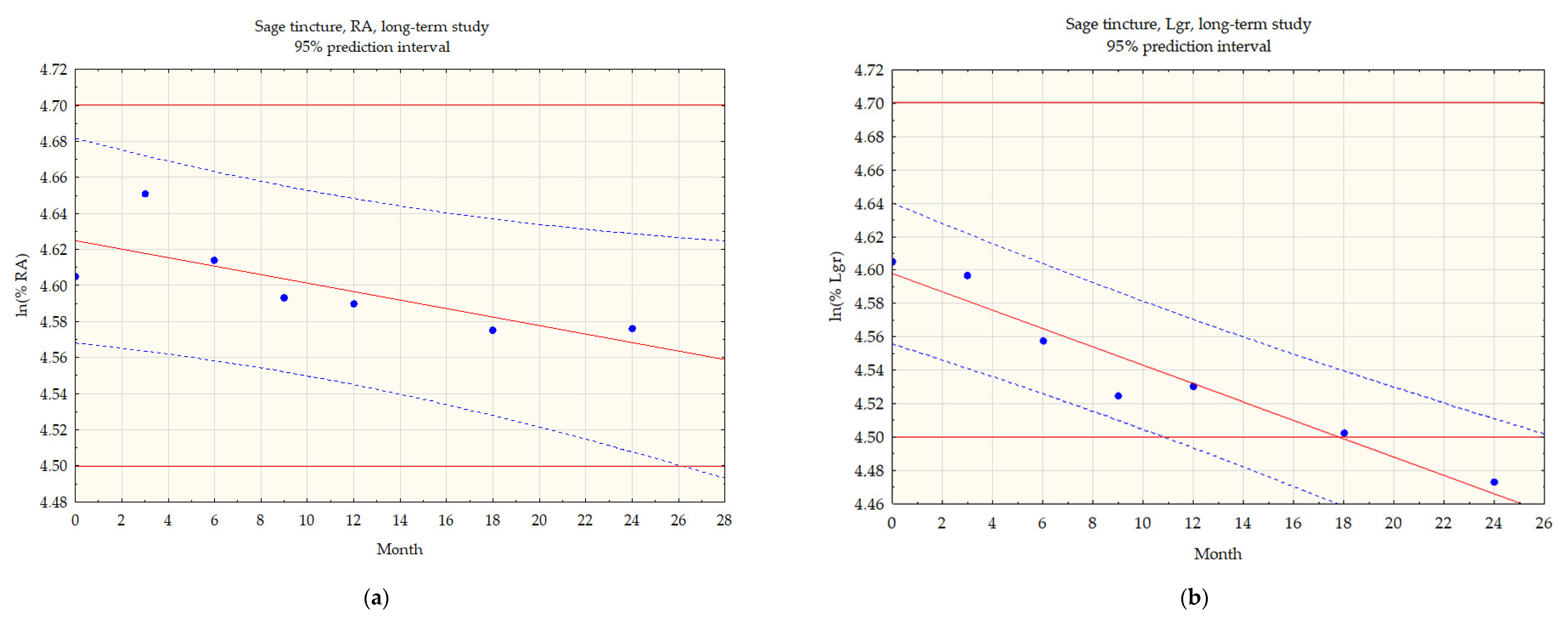 Pharmacokinetics and Biodistribution of Eriocitrin in Rats