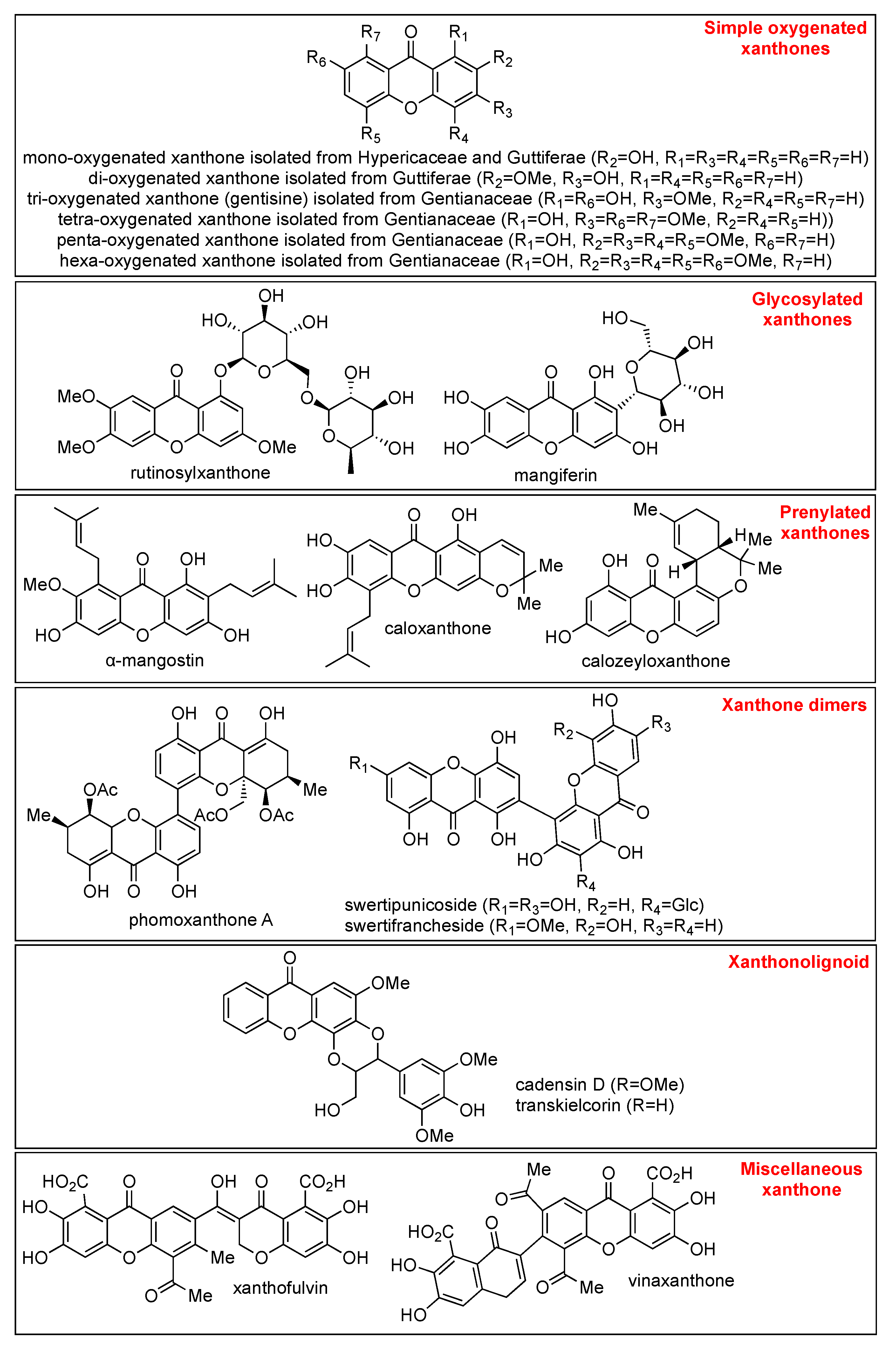 Pharmaceuticals 14 01144 g002