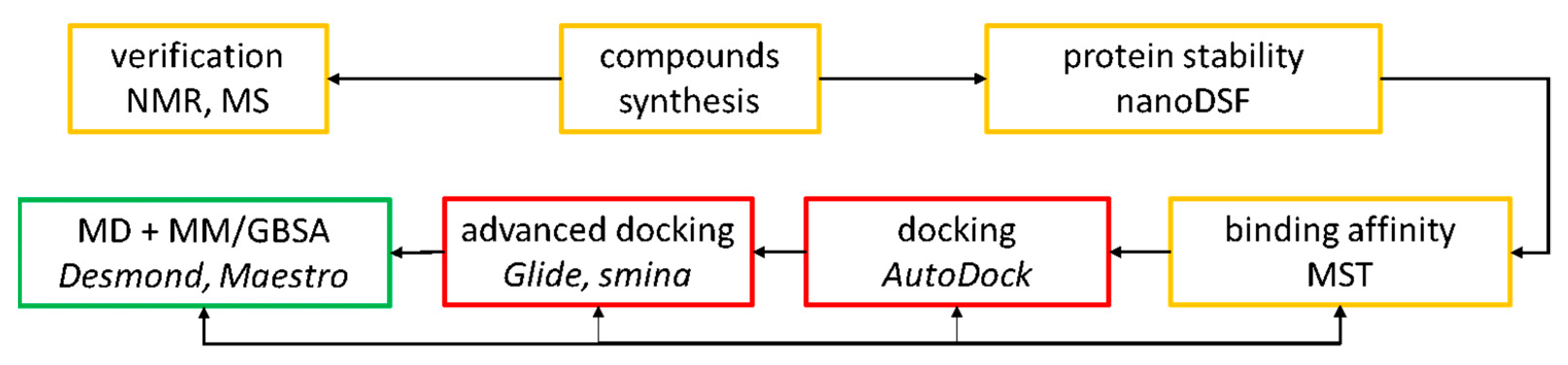 Pharmaceuticals 14 01153 g003 Pharmaceuticals 14 01153 g003