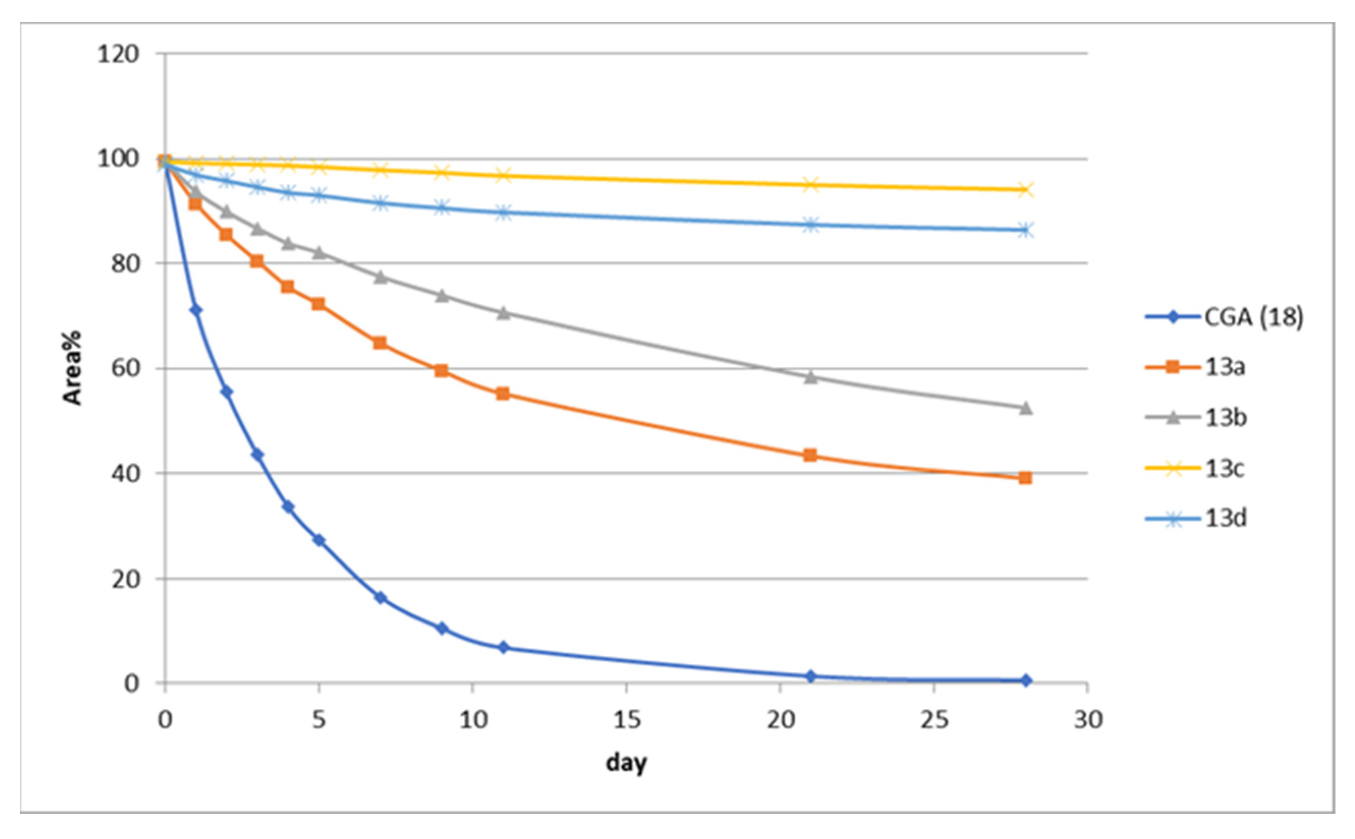Pharmaceuticals 14 01176 g002