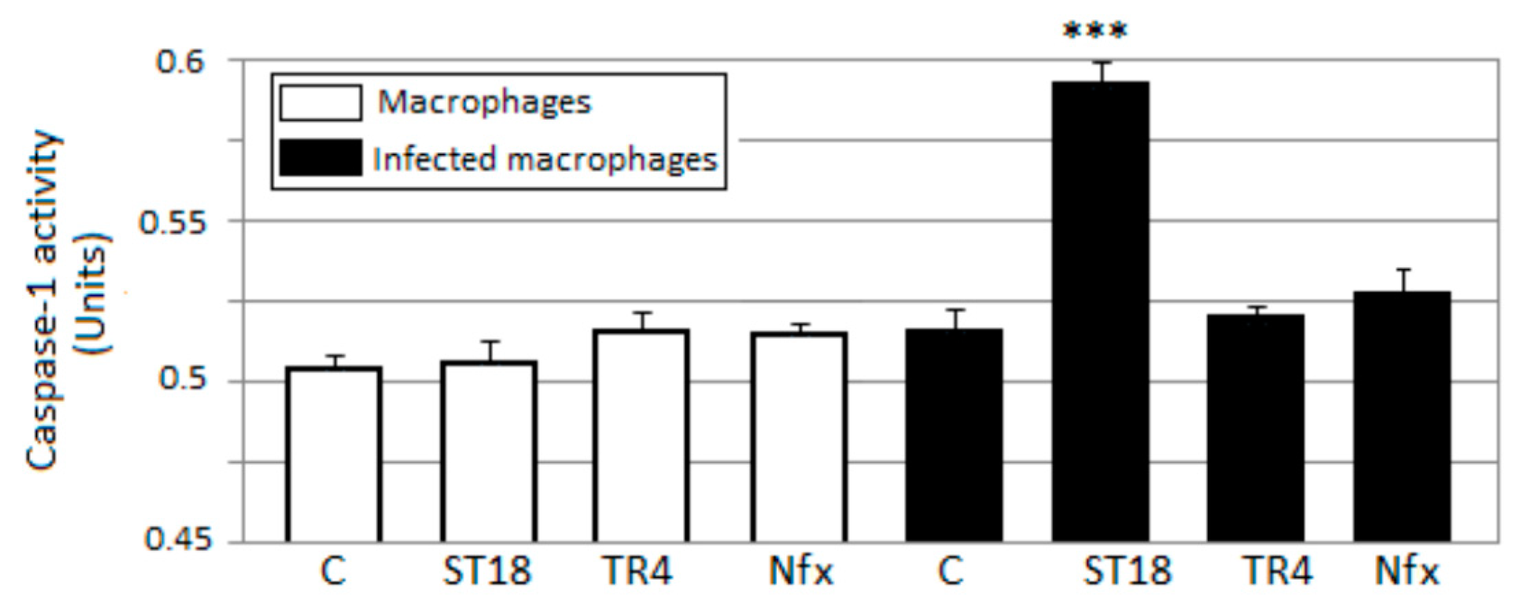 Pharmaceuticals 14 01199 g007 Pharmaceuticals 14 01199 g007