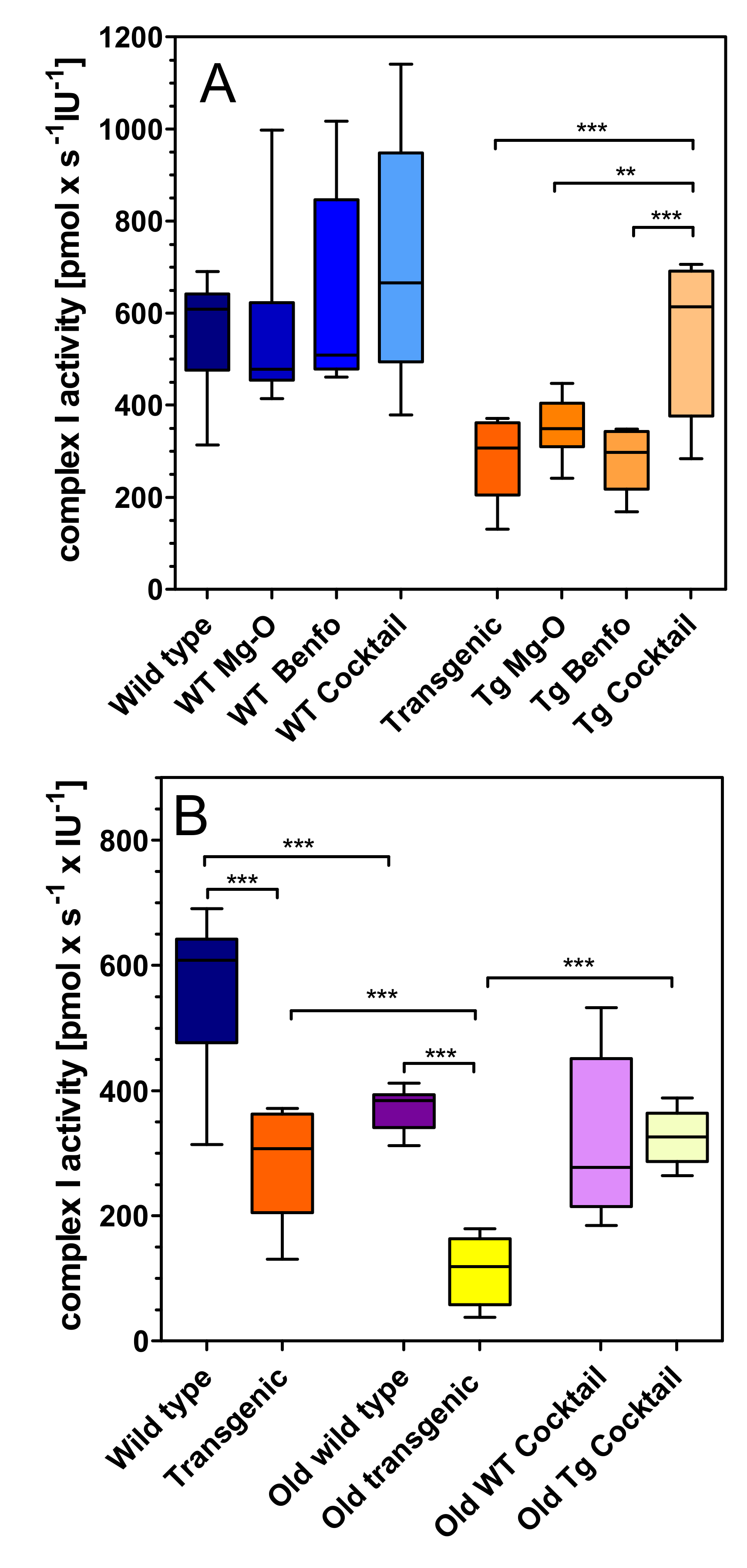 Pharmaceuticals 14 01218 g002