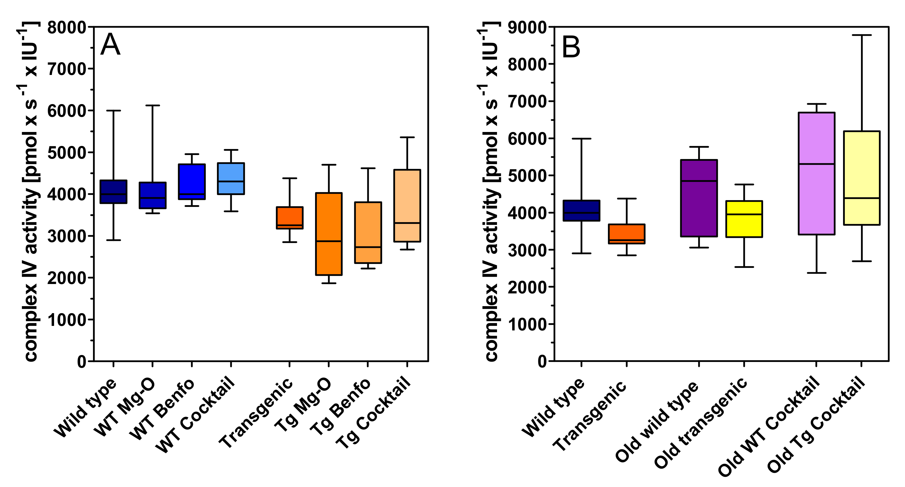 Pharmaceuticals 14 01218 g005
