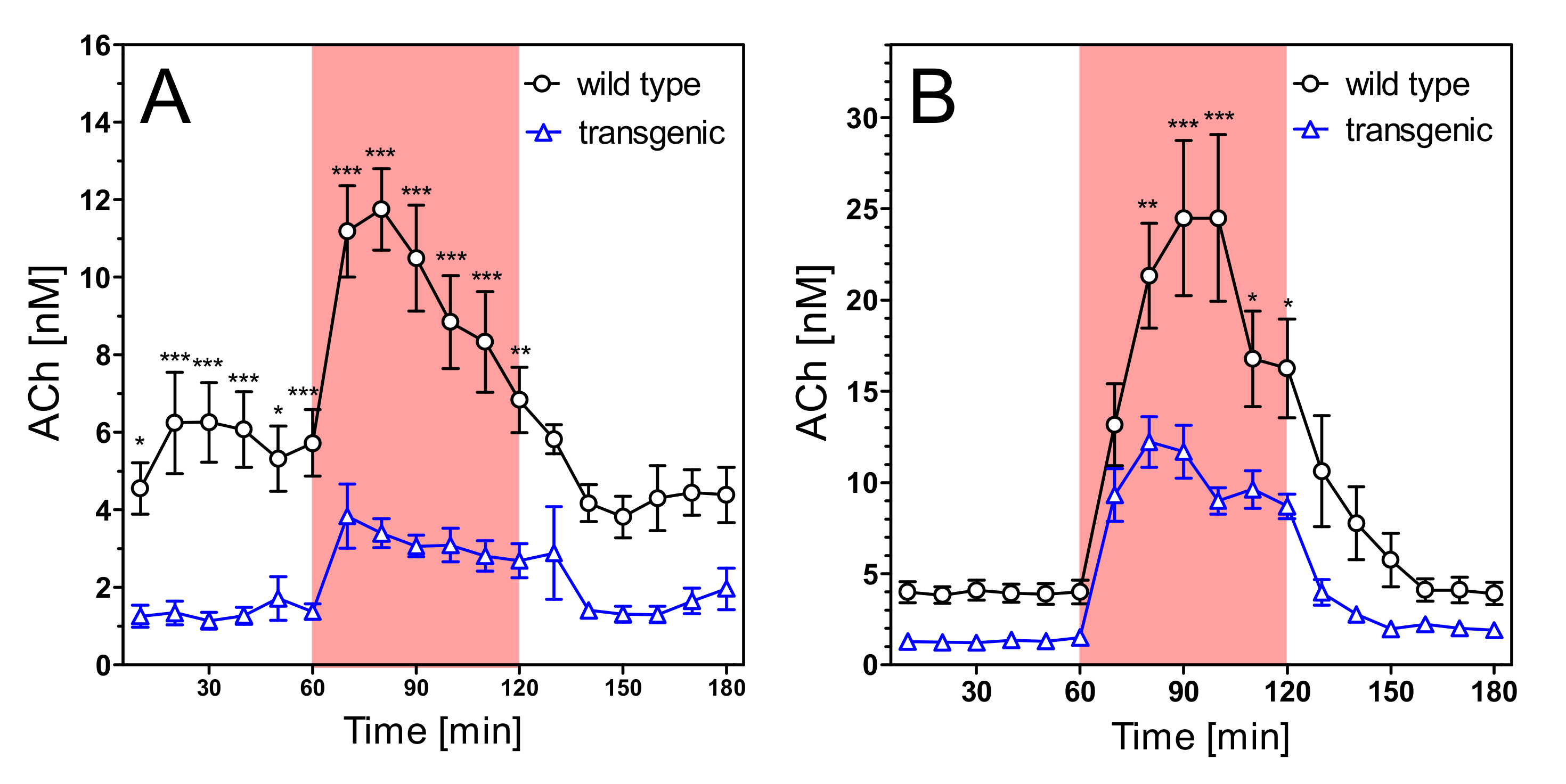 Pharmaceuticals 14 01218 g007