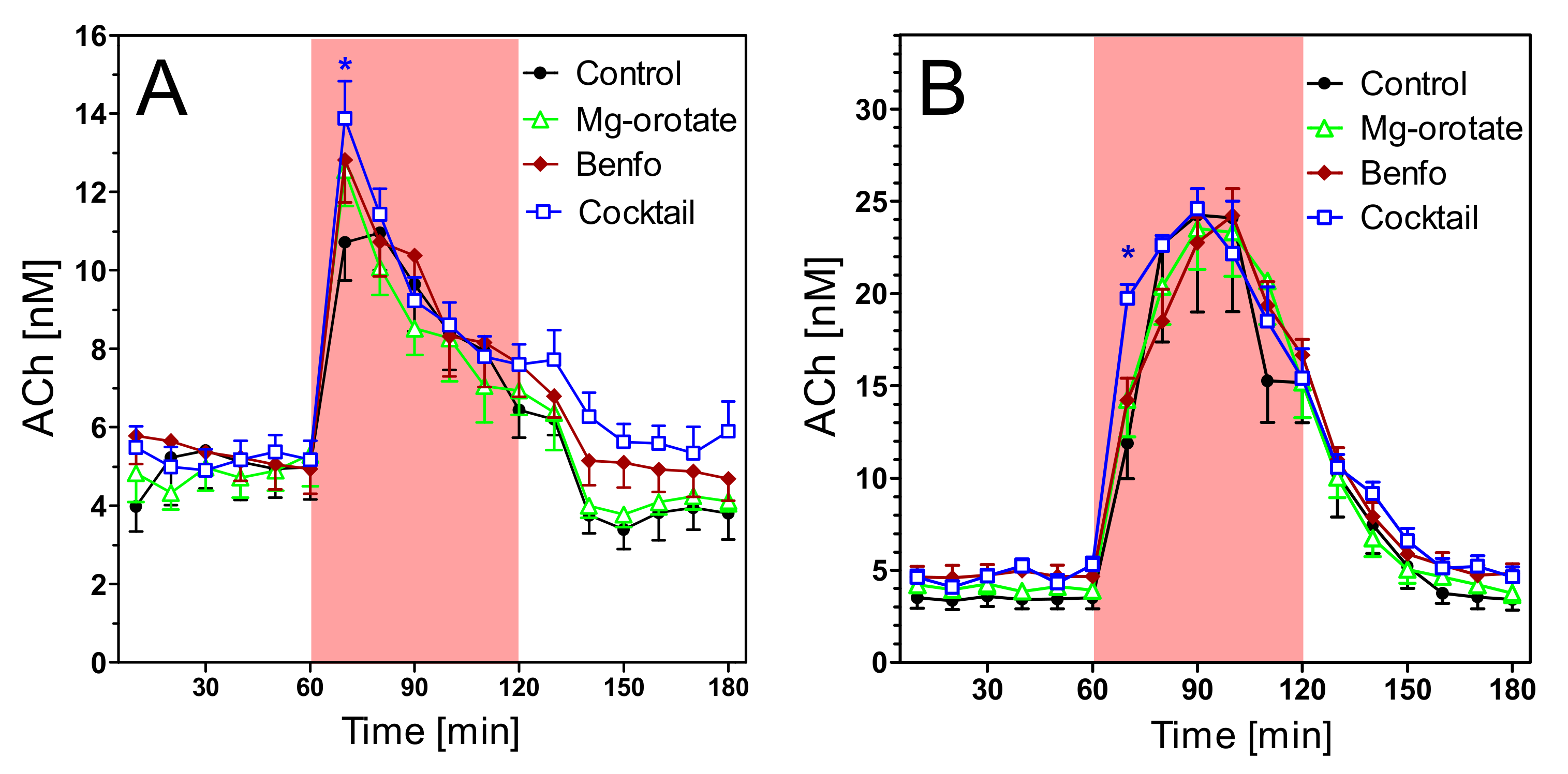Pharmaceuticals 14 01218 g009