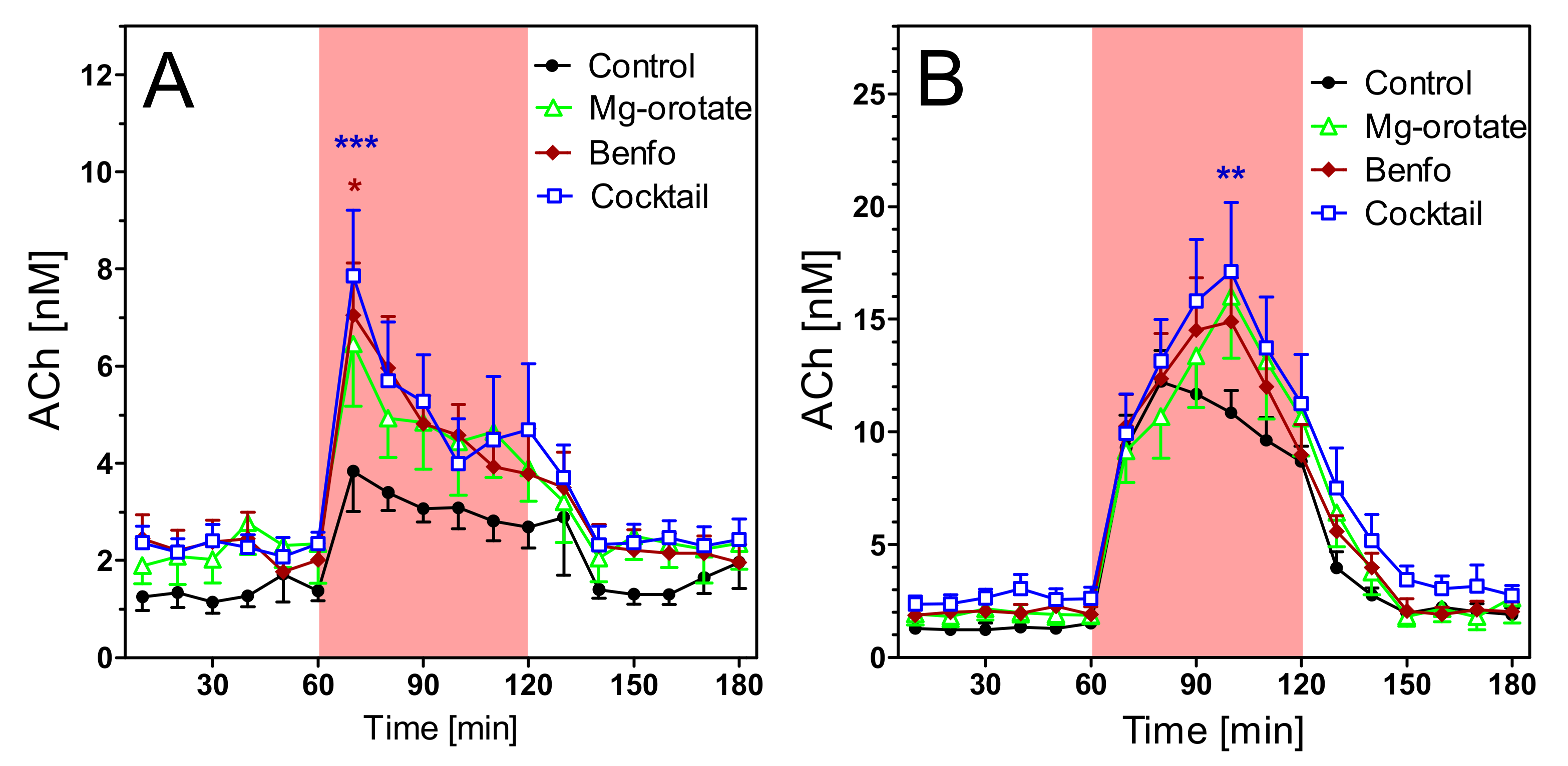 Pharmaceuticals 14 01218 g010