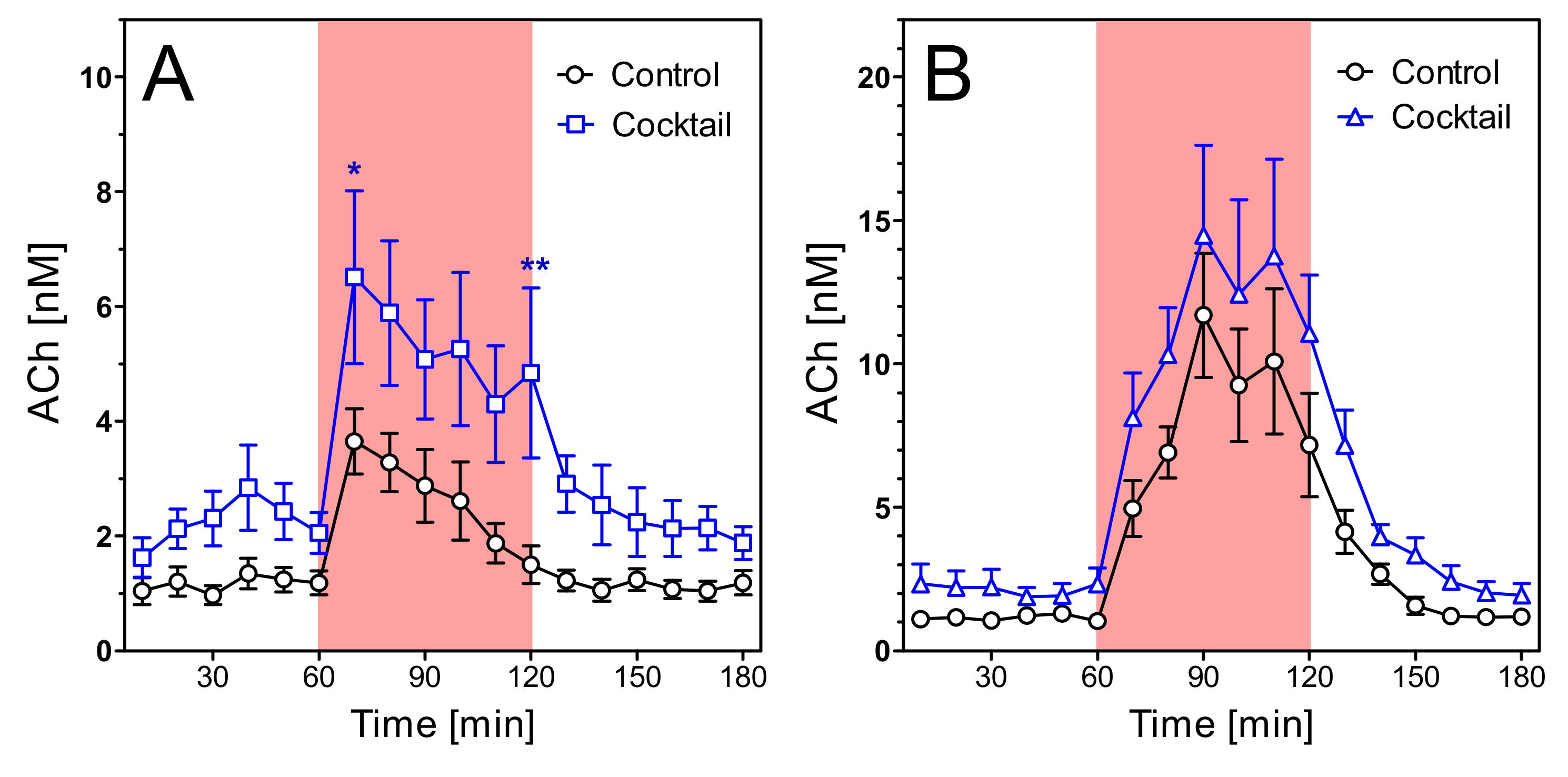 Pharmaceuticals 14 01218 g012