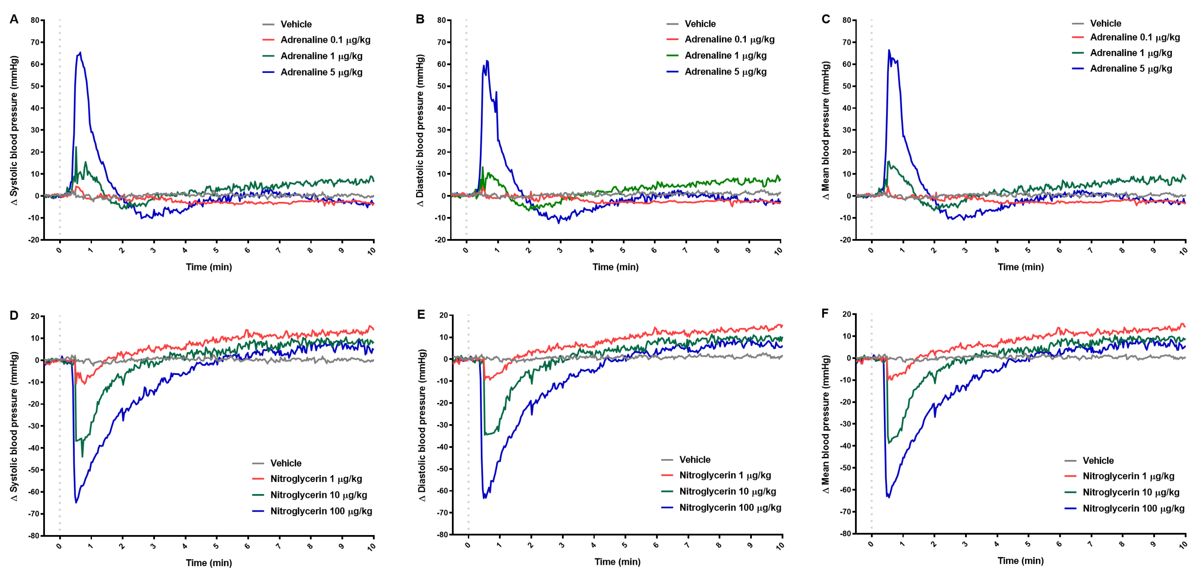 Pharmaceuticals | Free Full-Text | Monitoring of Cardiorespiratory ...