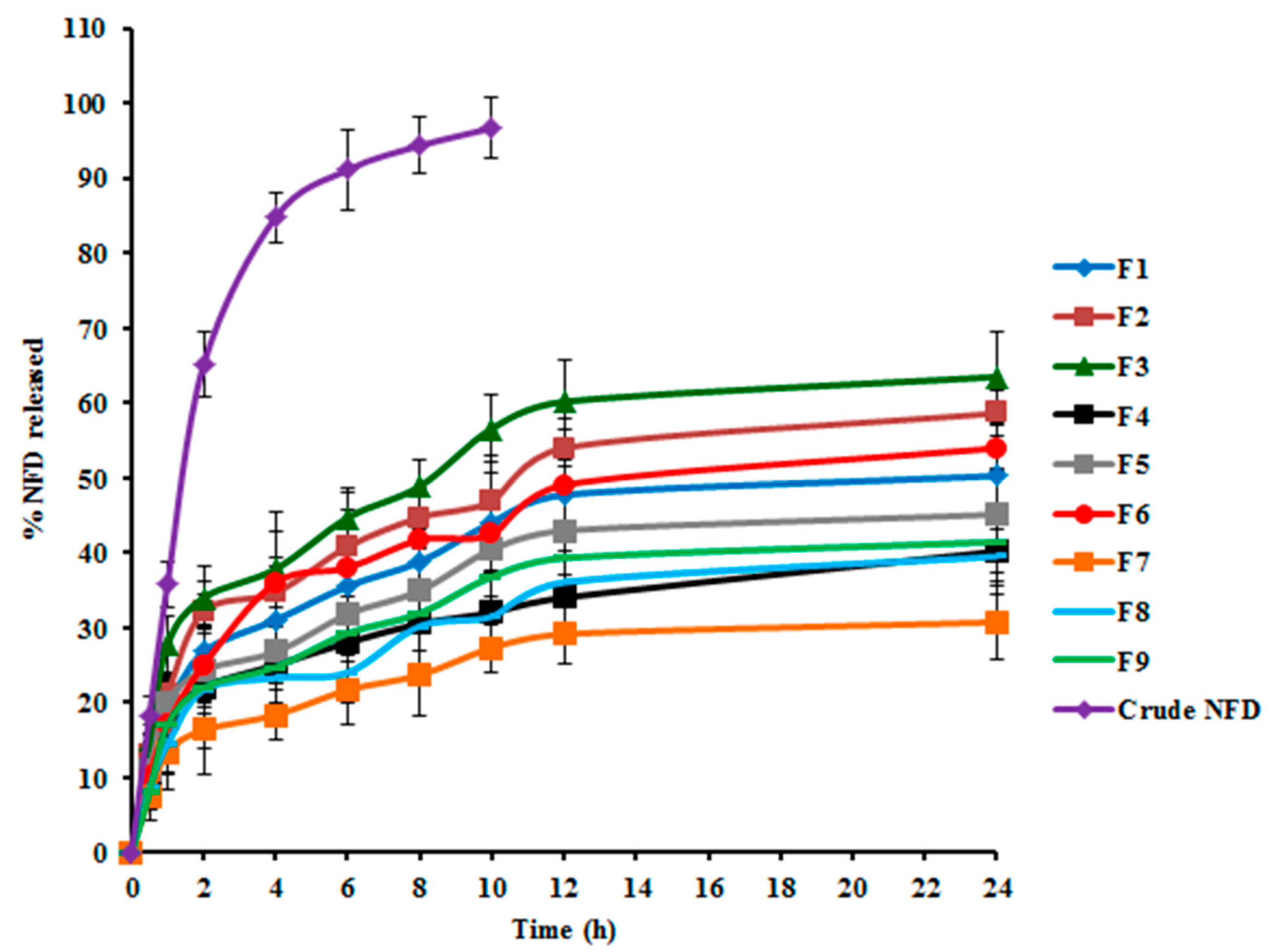 Pharmaceuticals 14 01225 g002